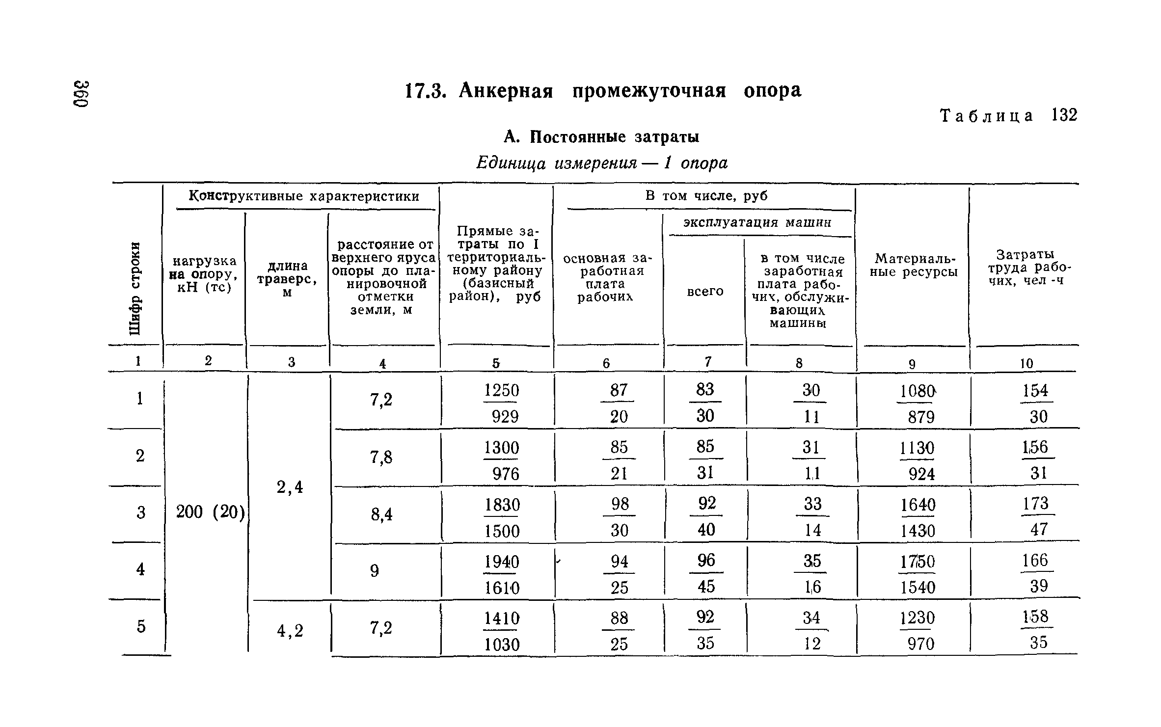 Сборник 6-1.1