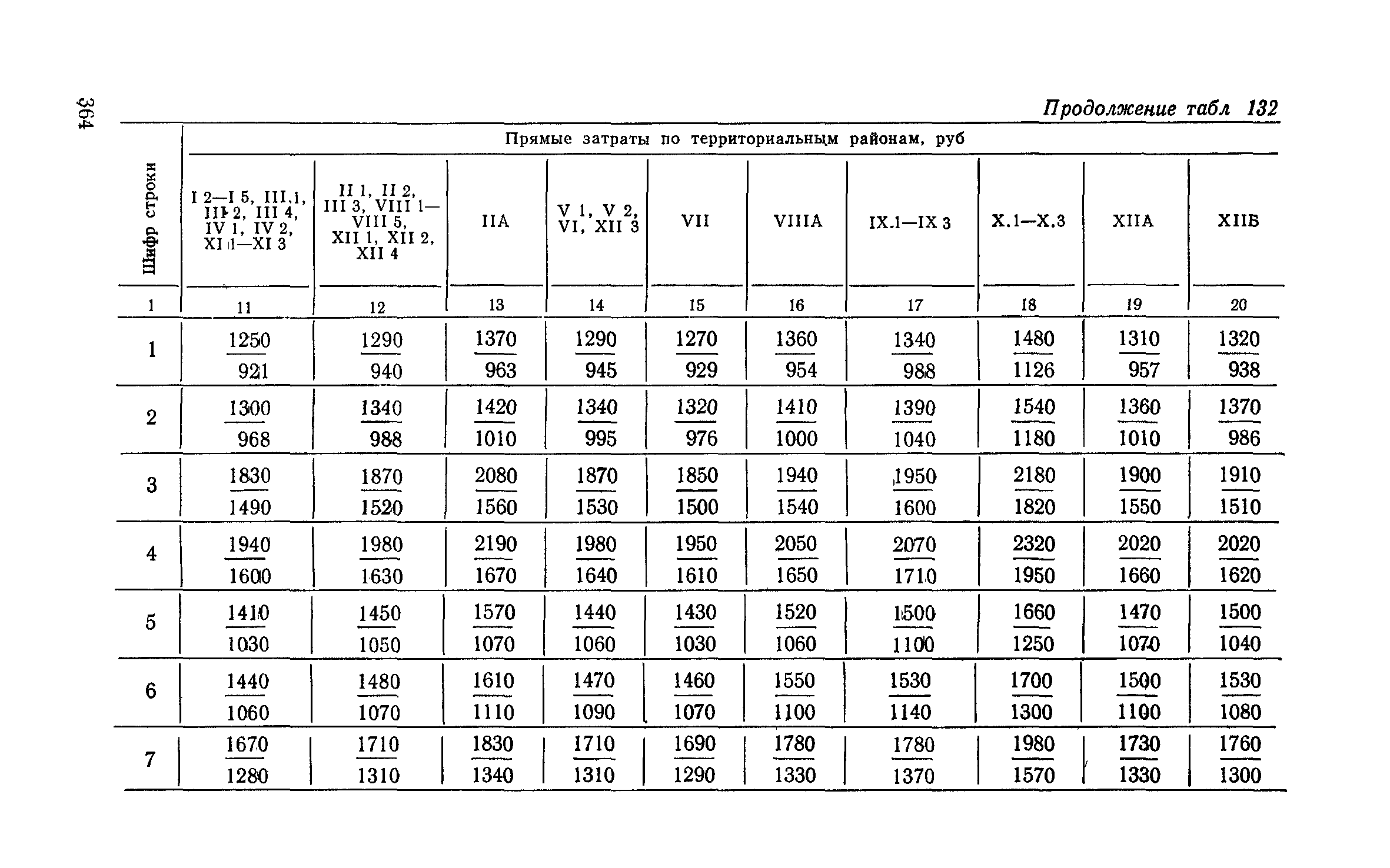 Сборник 6-1.1