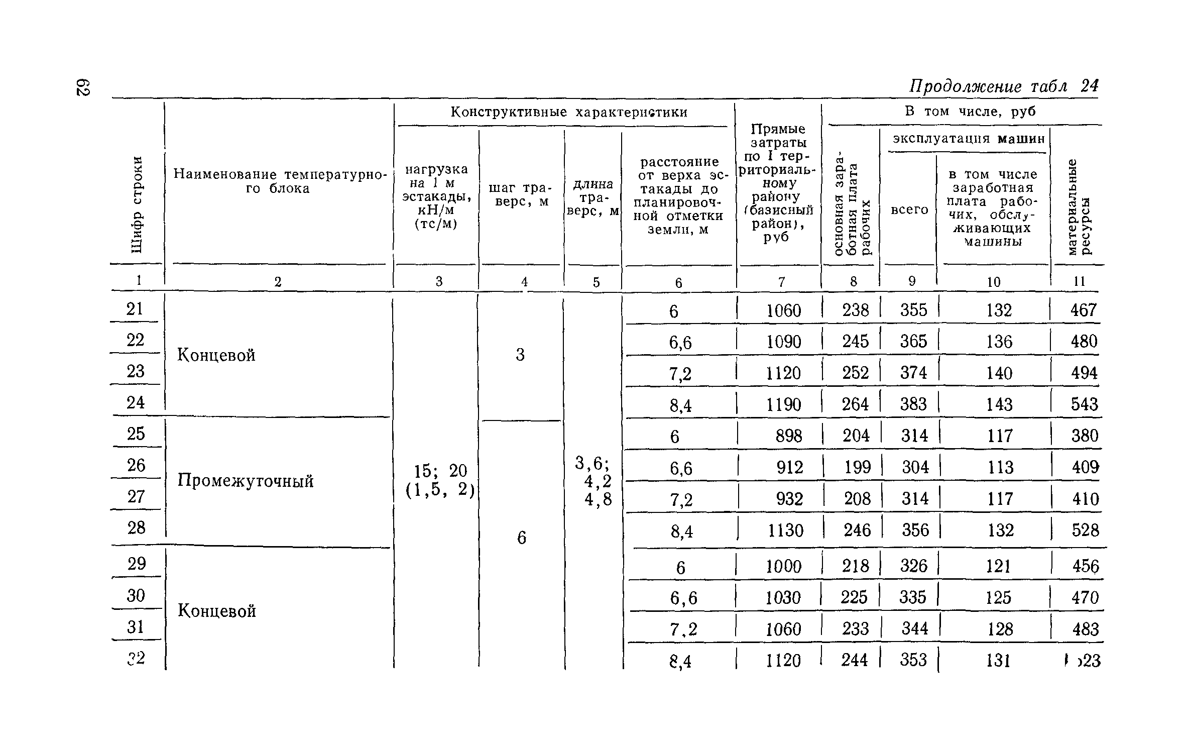 Сборник 6-1.1