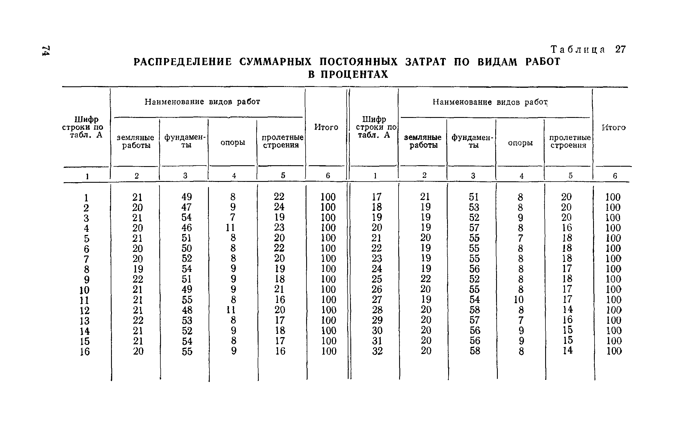 Сборник 6-1.1