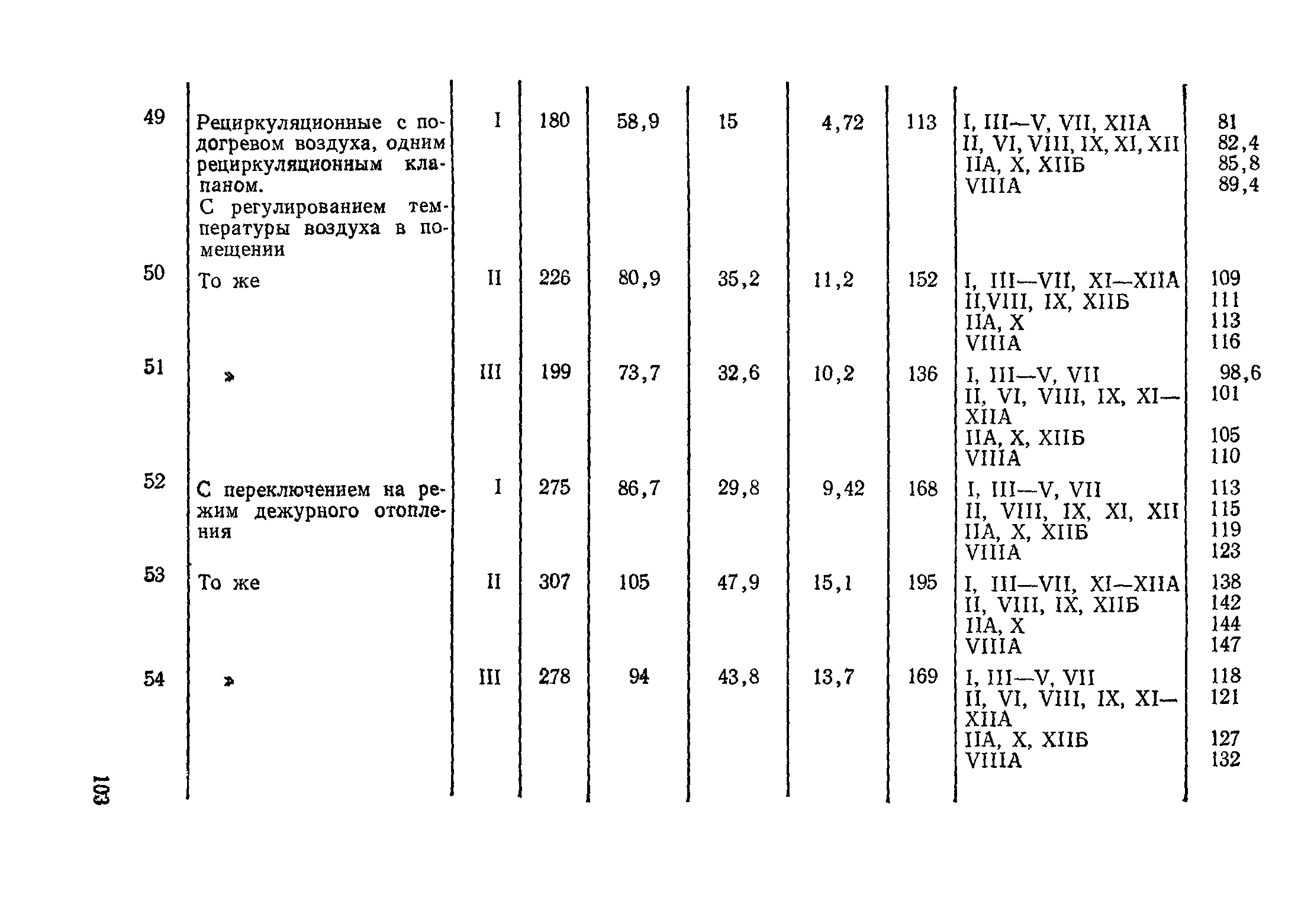 Сборник 4-1