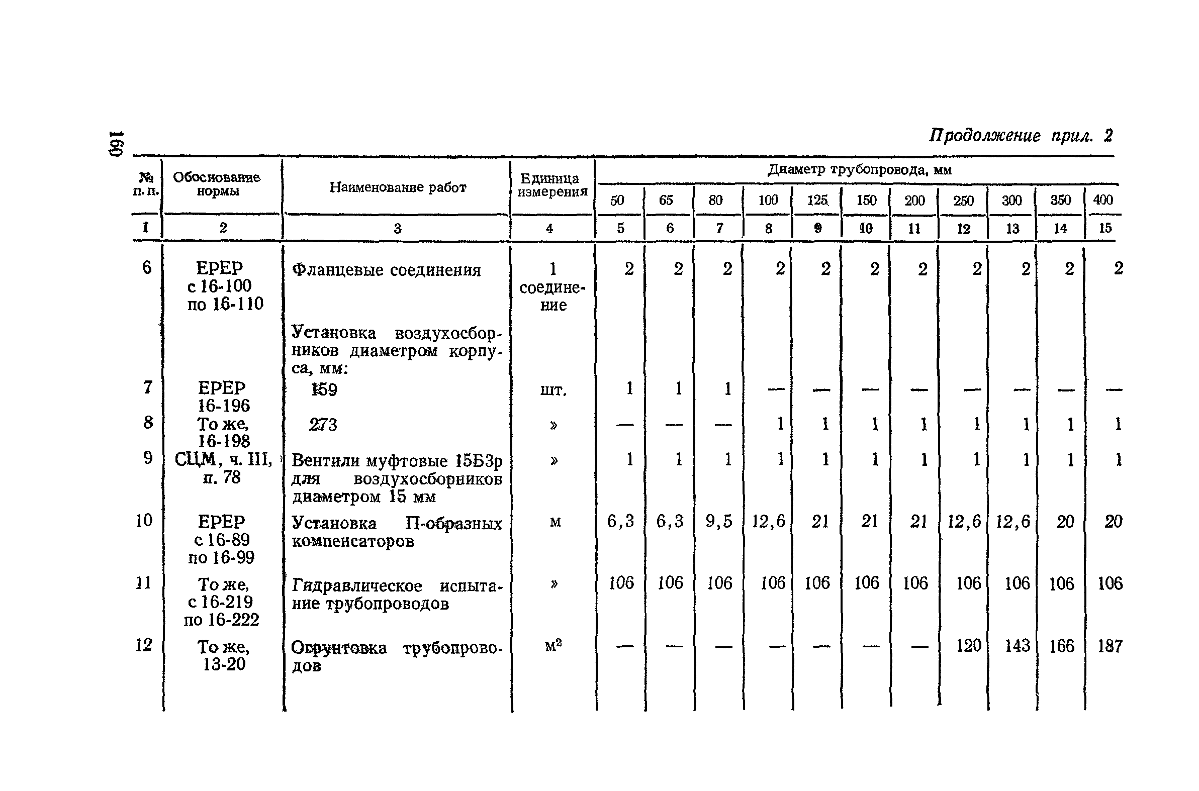 Сборник 4-1