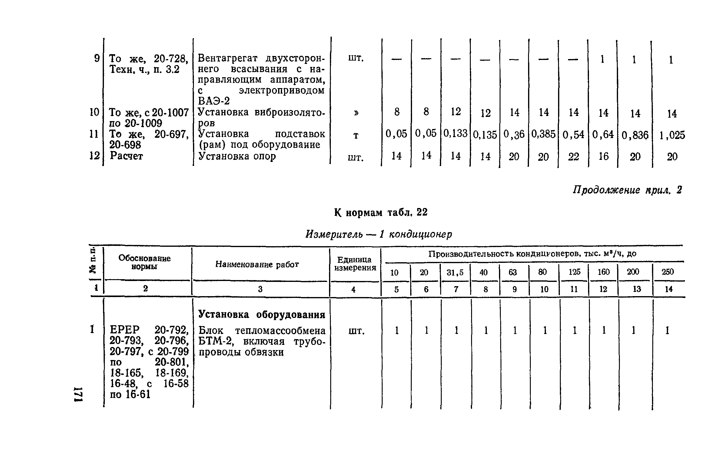 Сборник 4-1