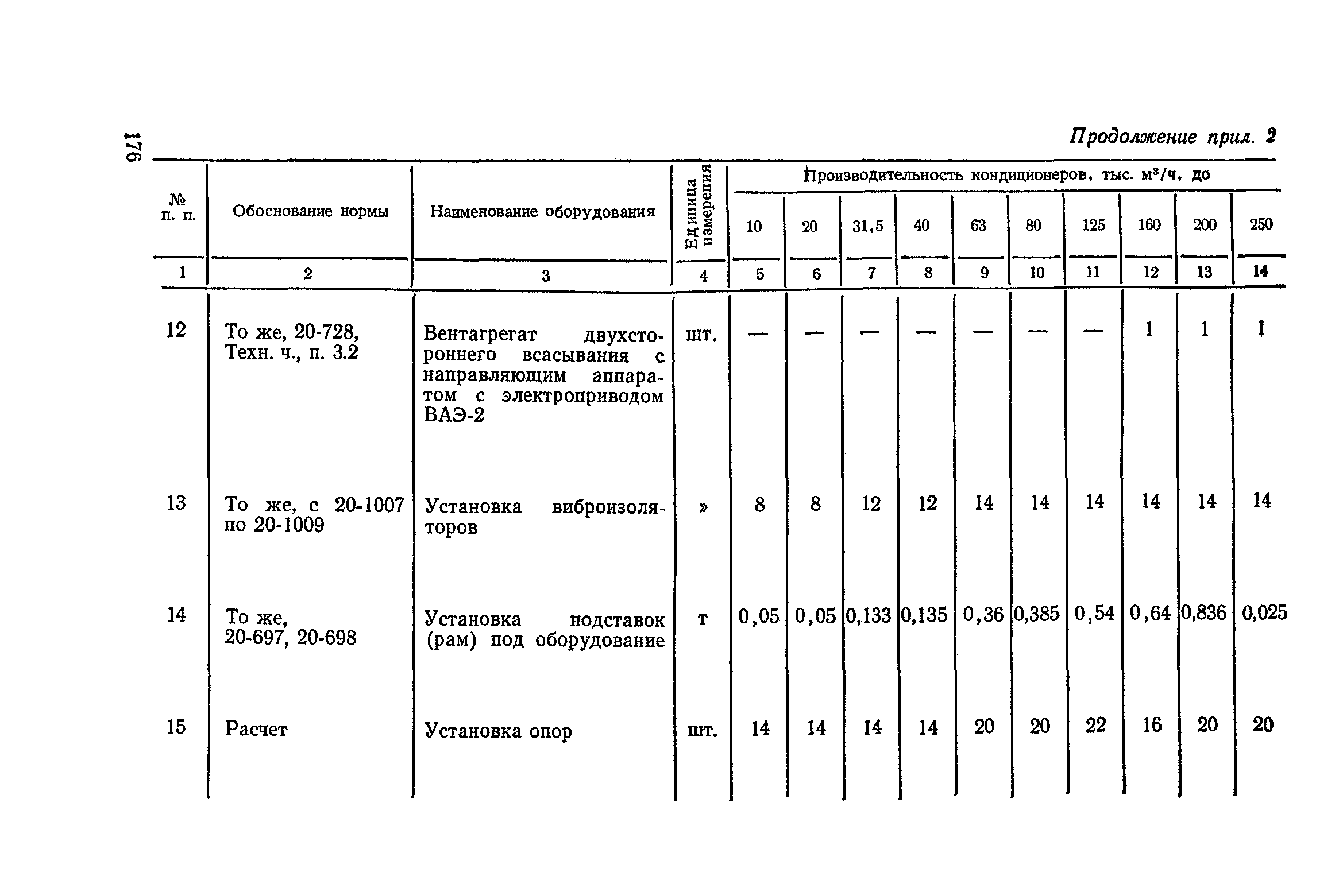 Сборник 4-1