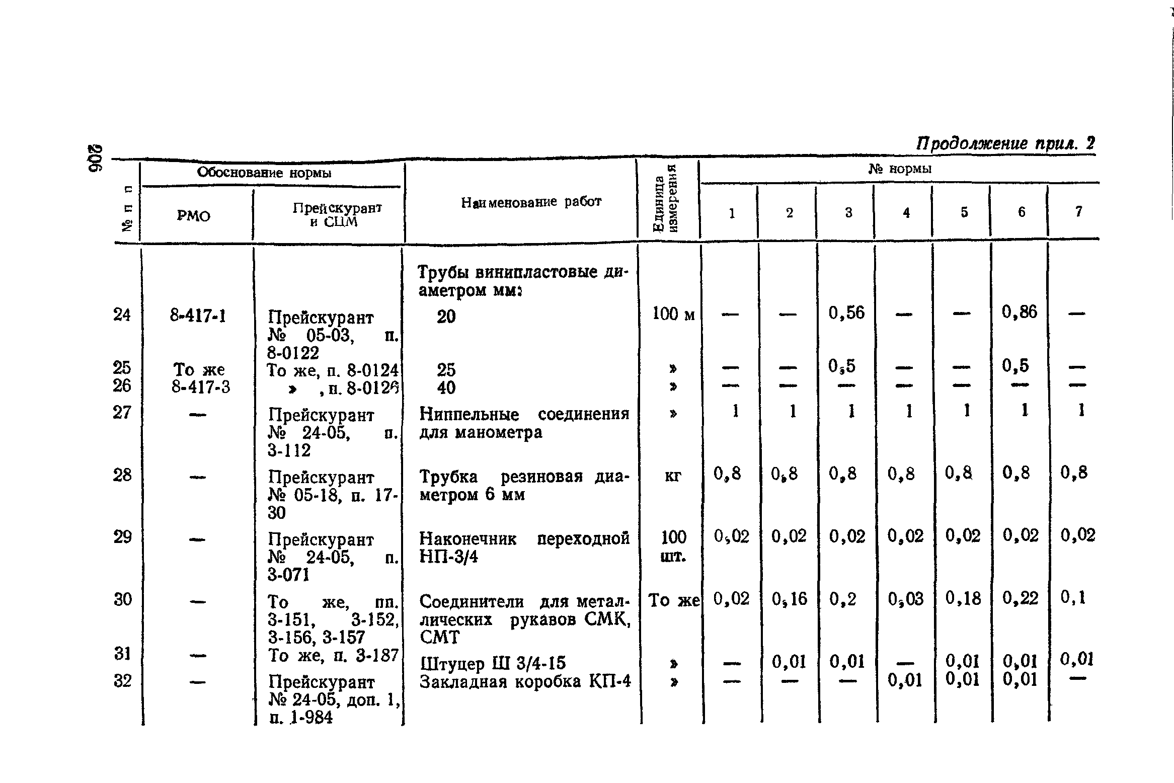 Сборник 4-1