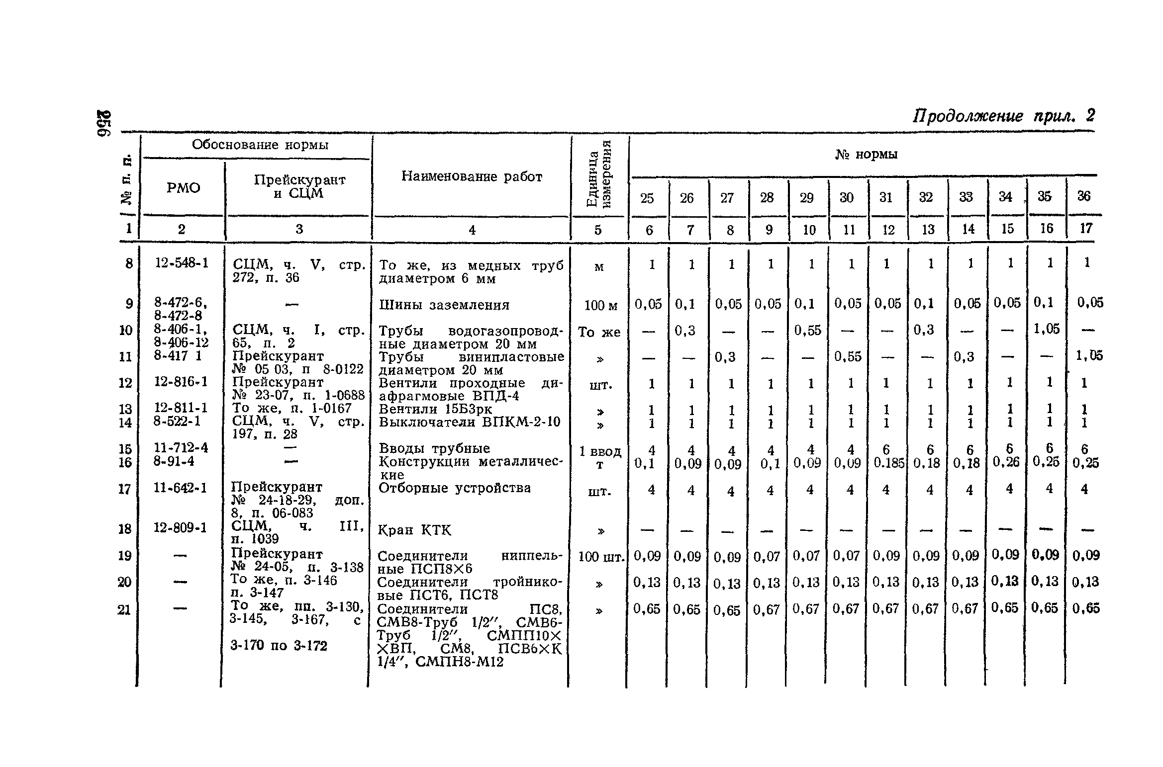 Сборник 4-1