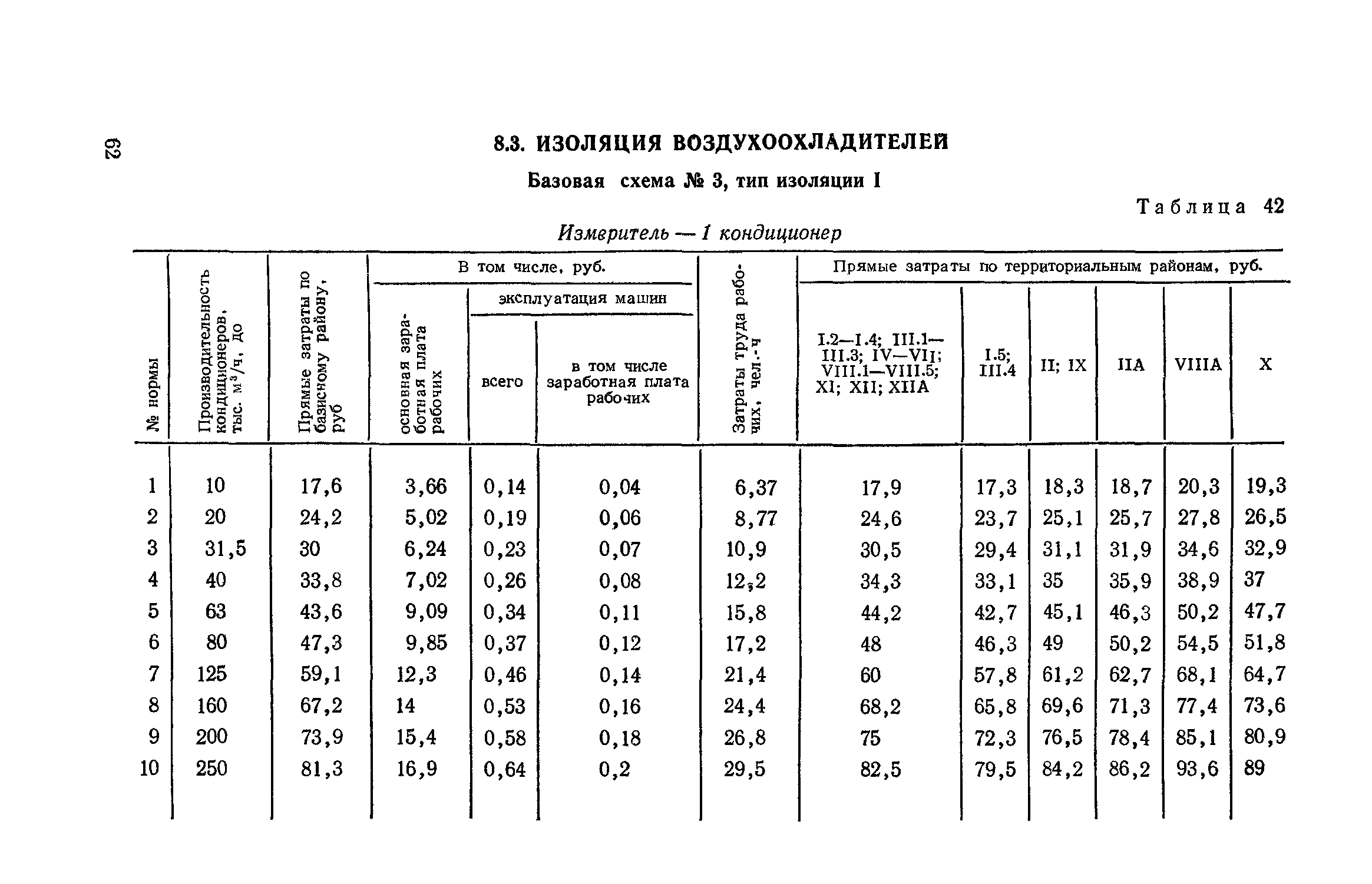 Сборник 4-1