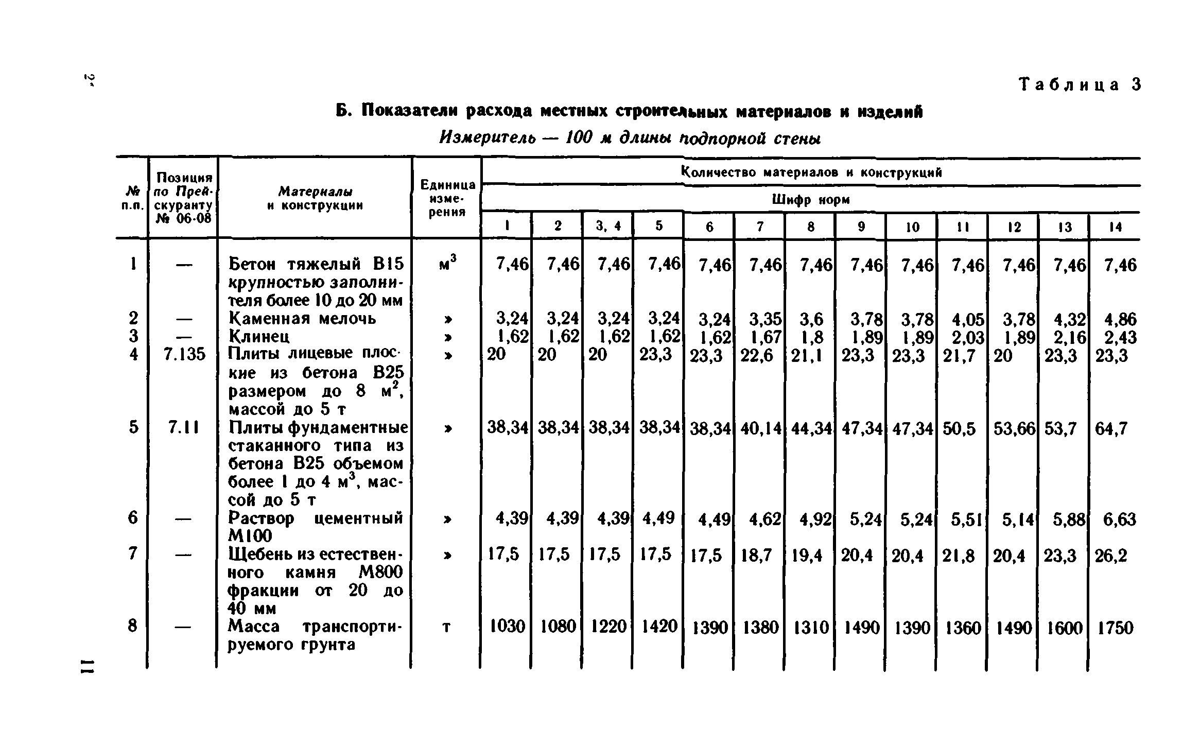 Сборник 1-15