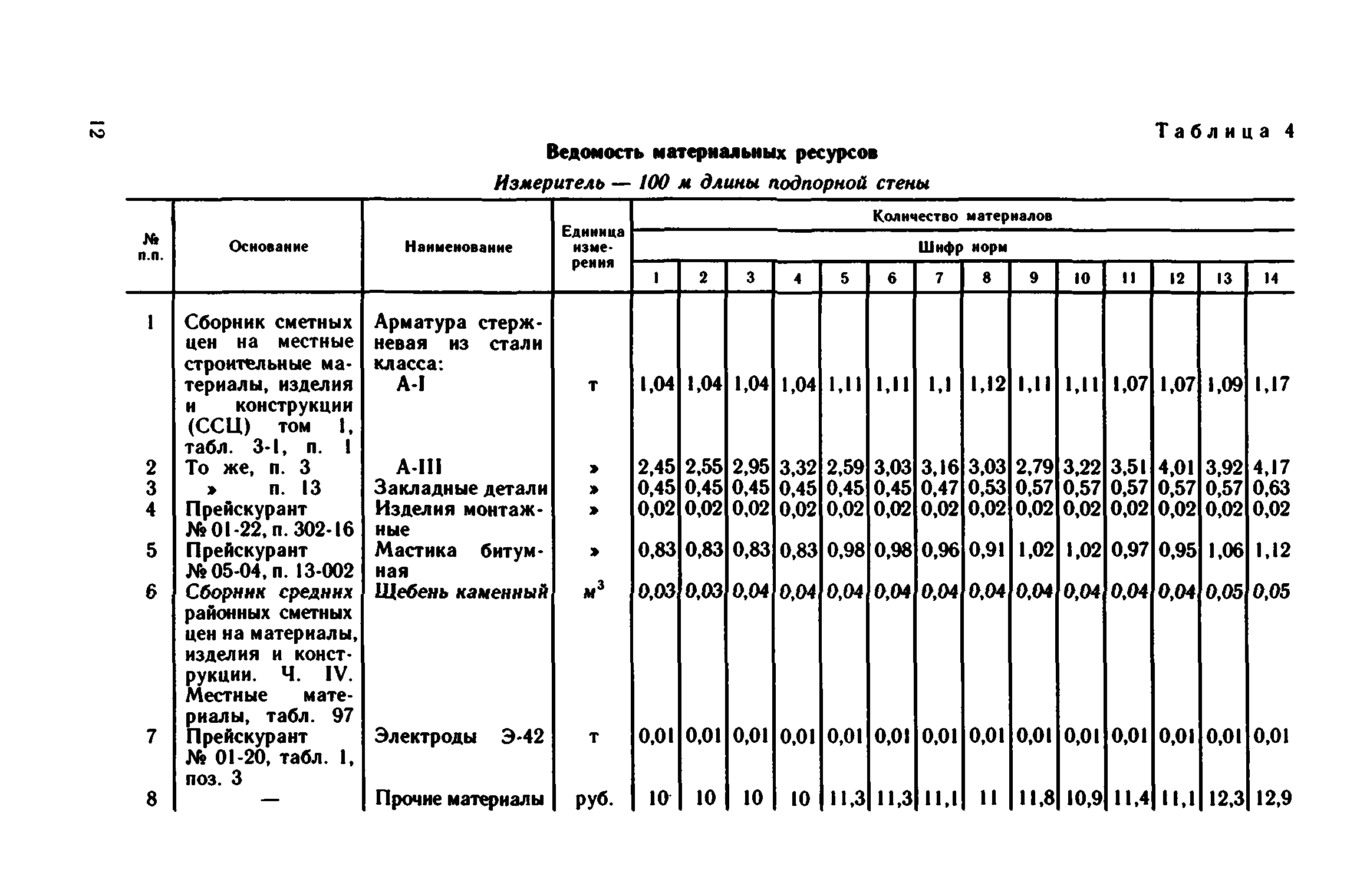 Сборник 1-15