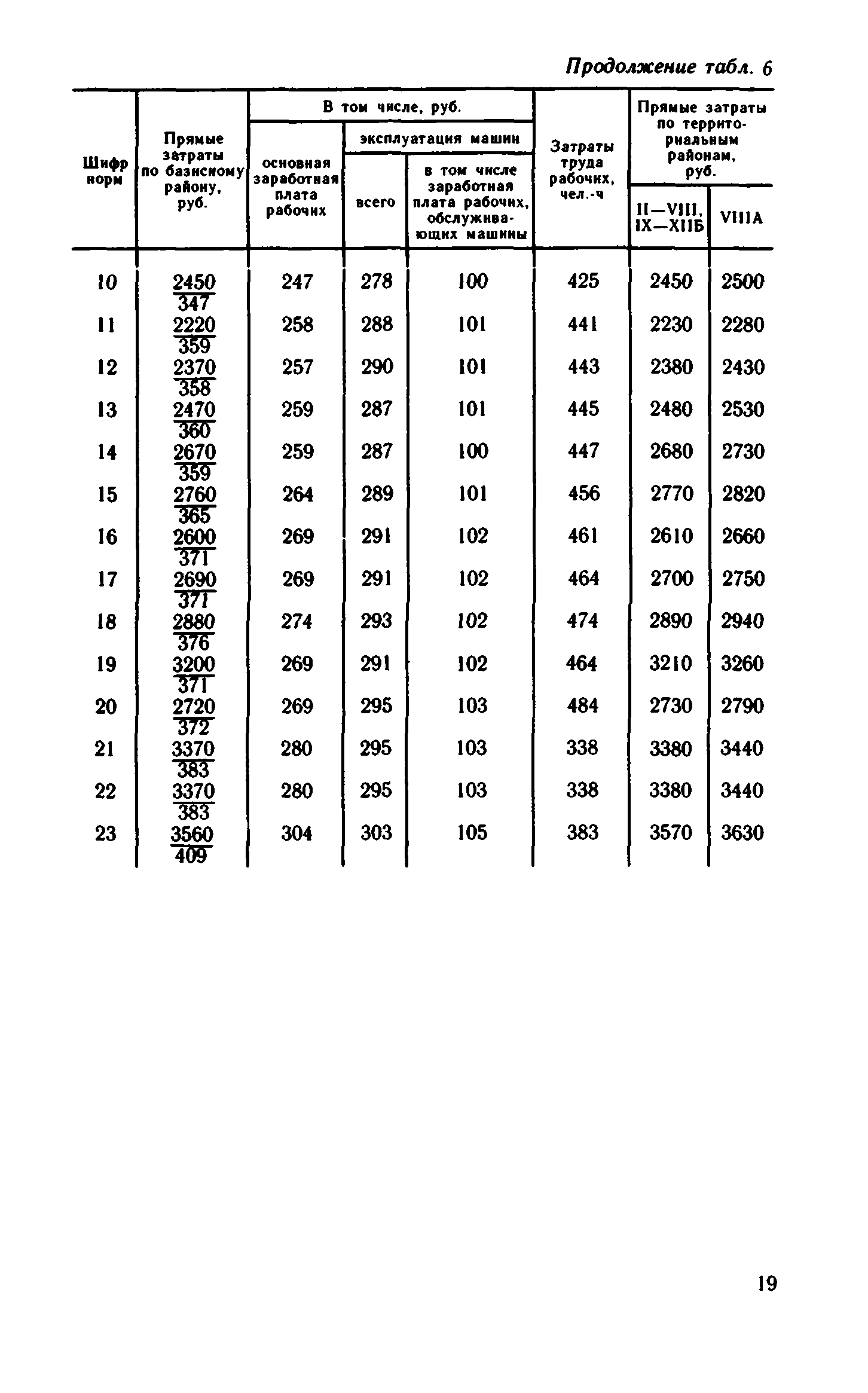 Сборник 1-15