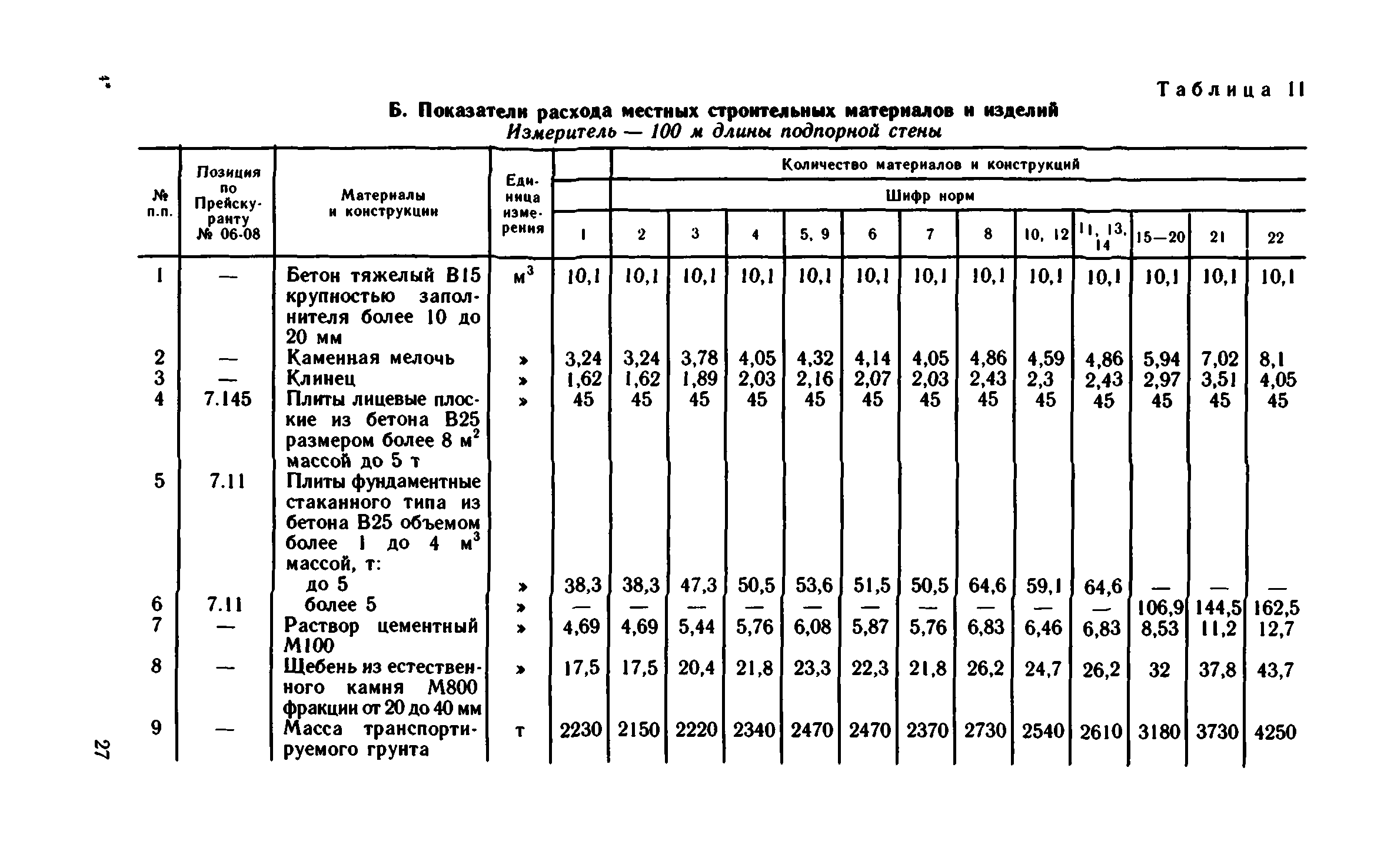 смета на подпорную стенку из бетона