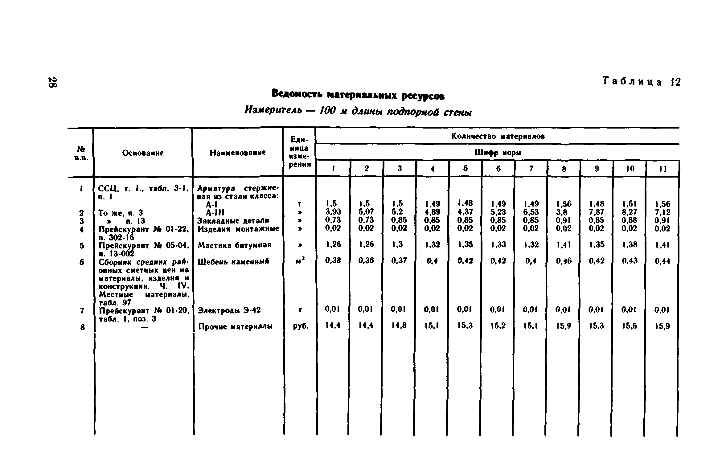 Сборник 1-15