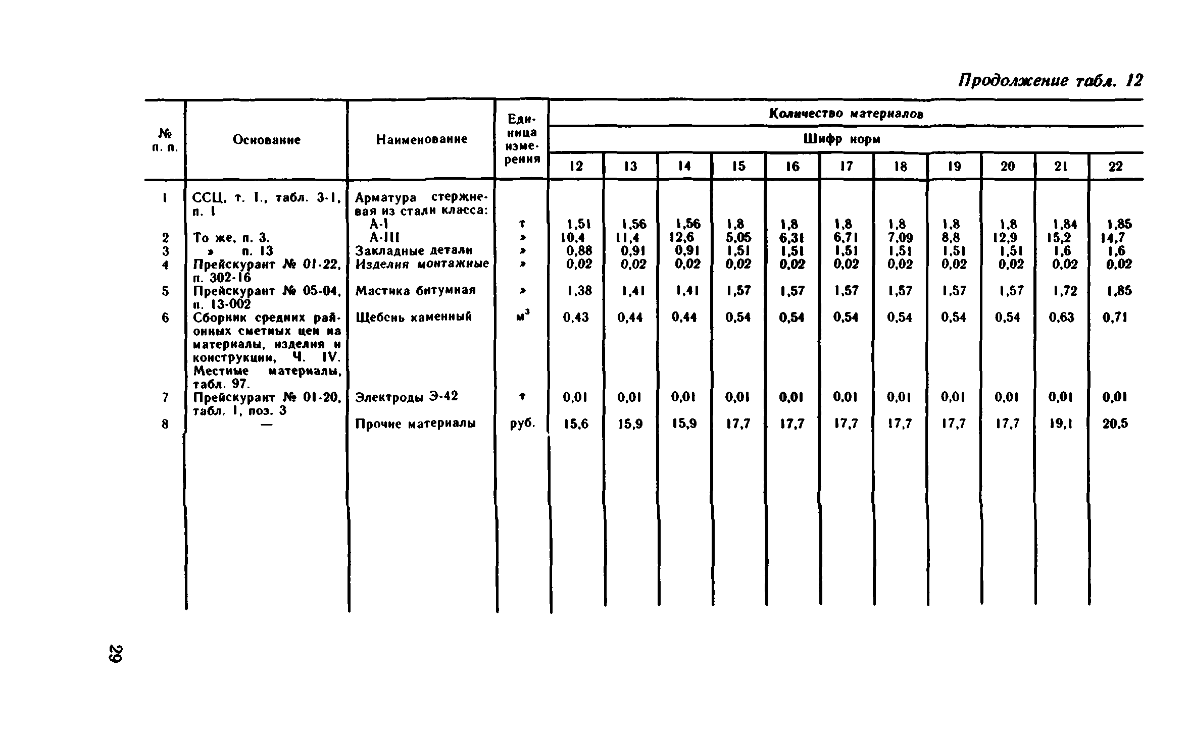 Сборник 1-15