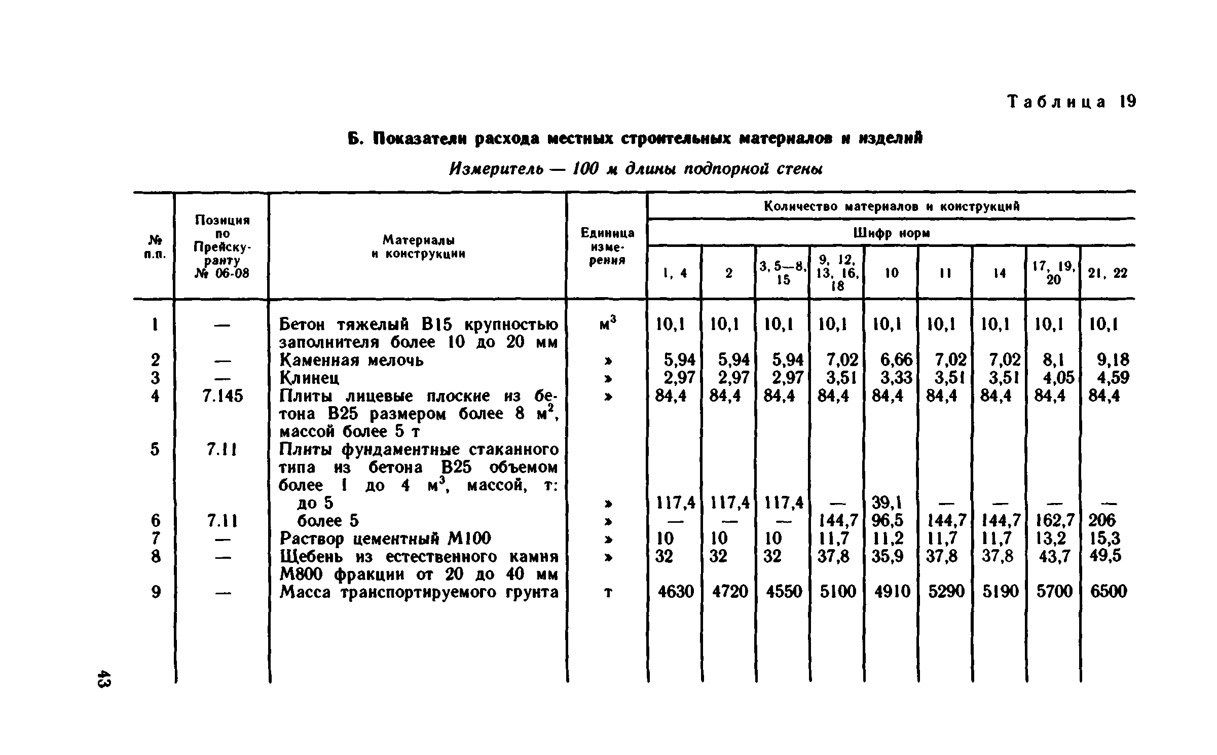 Сборник 1-15