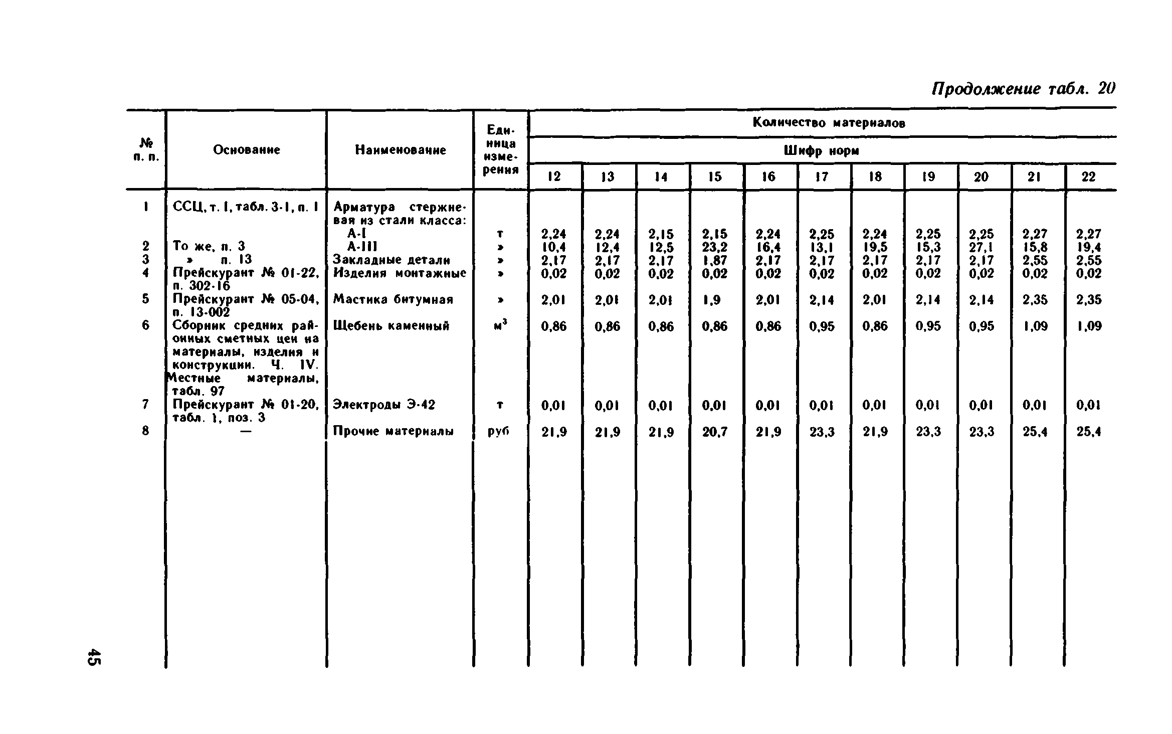 Сборник 1-15