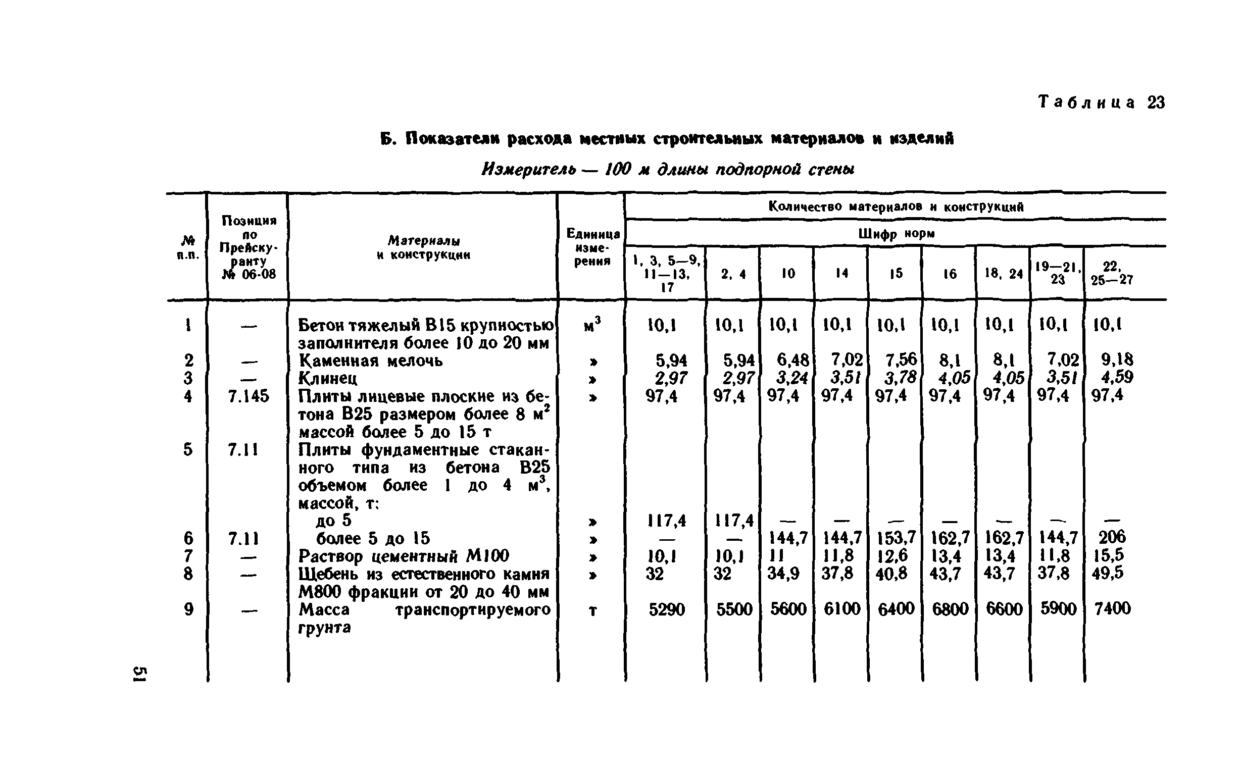 Сборник 1-15