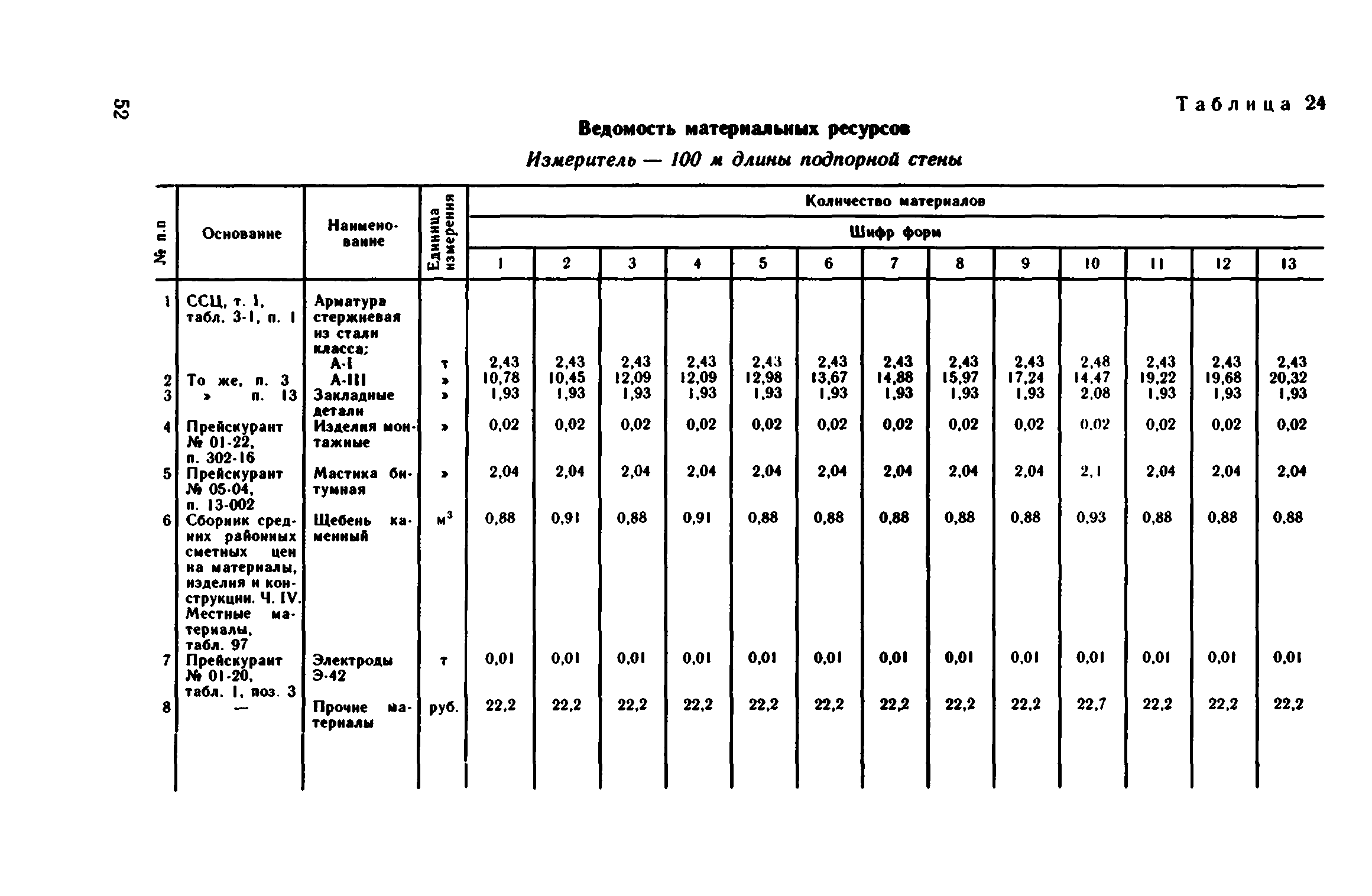 Сборник 1-15