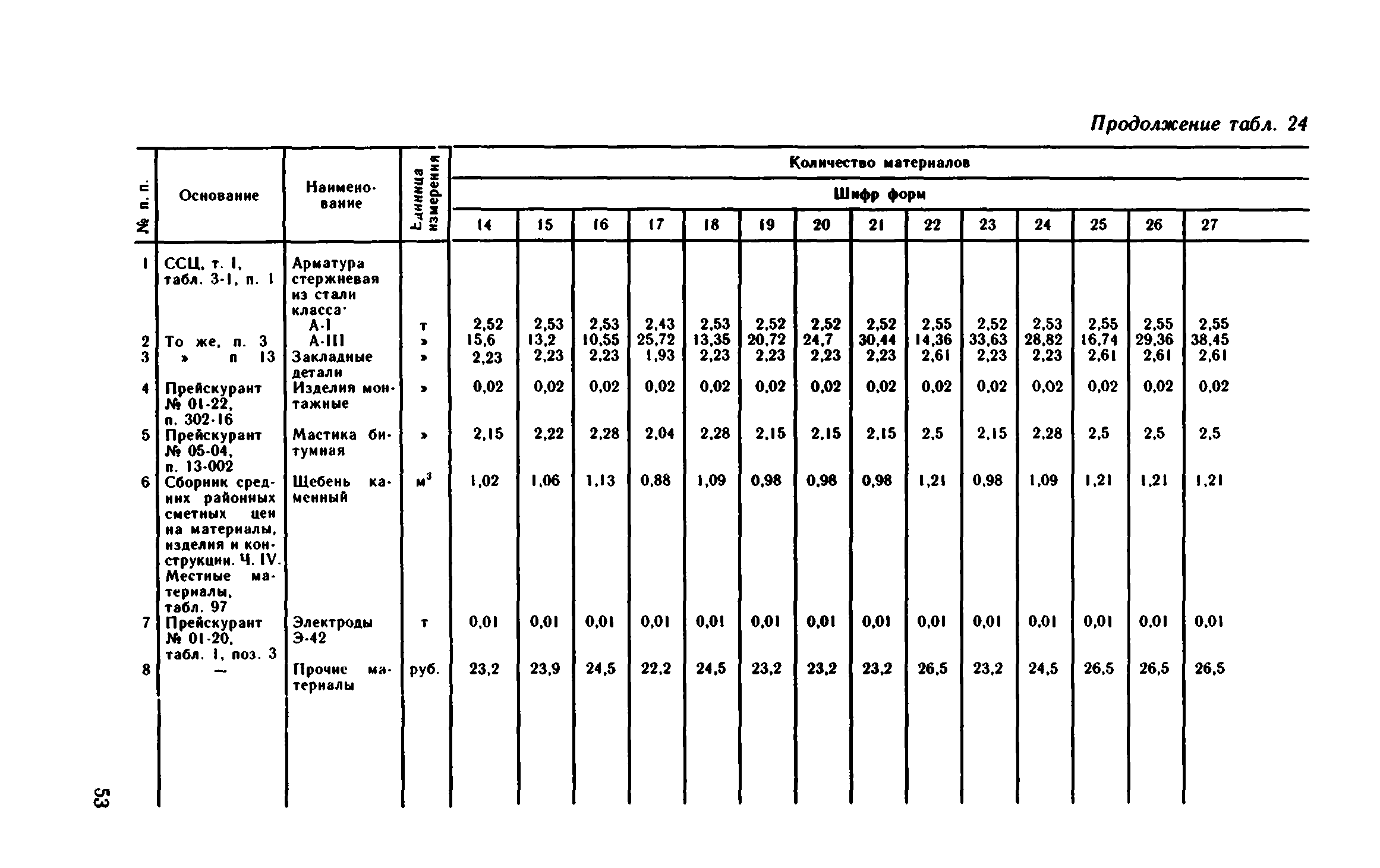 Сборник 1-15