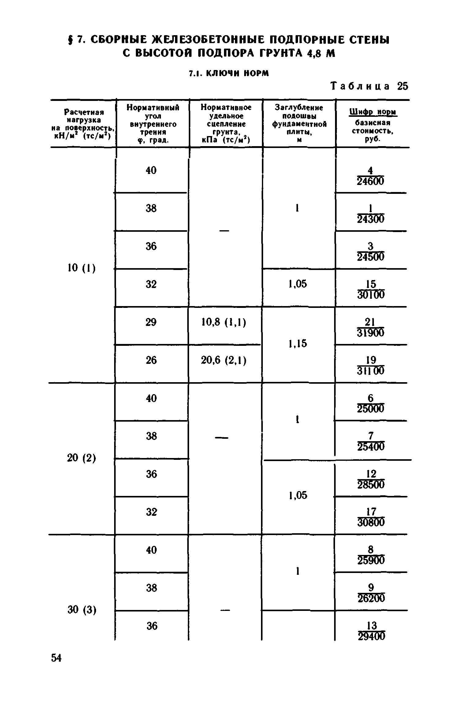 Сборник 1-15