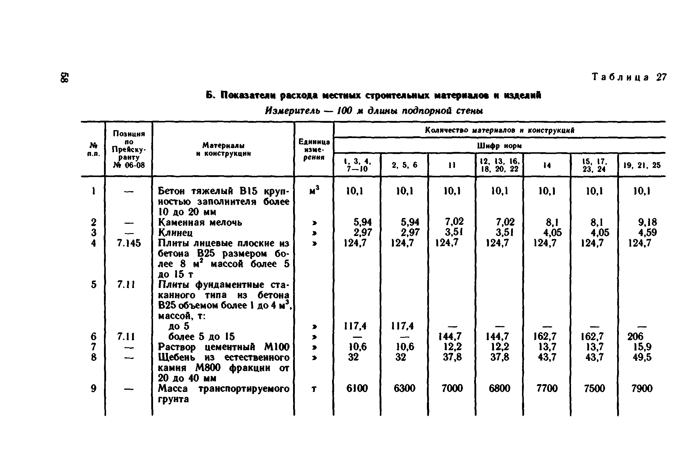 Сборник 1-15