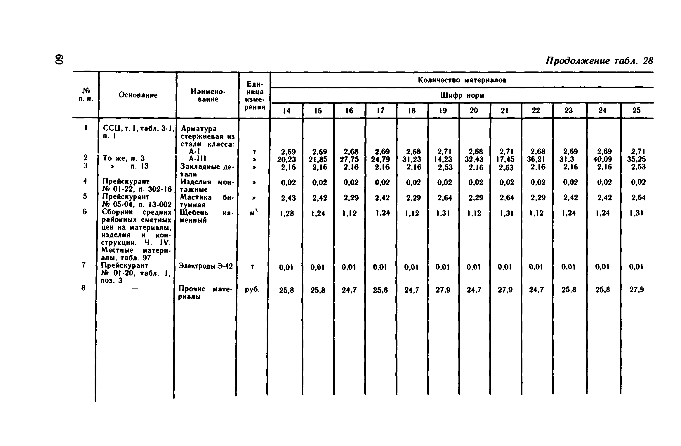 Сборник 1-15