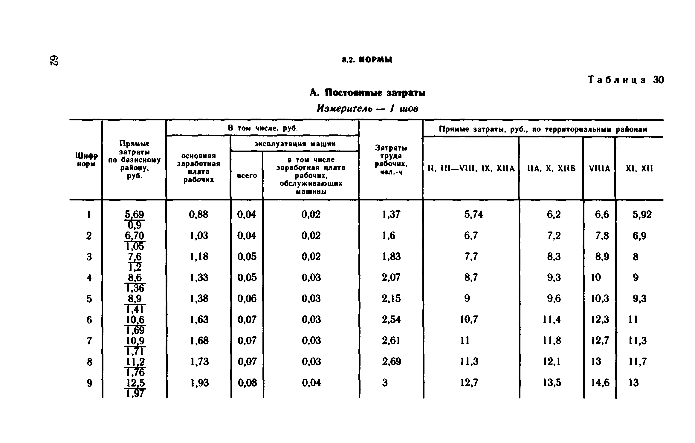 Сборник 1-15