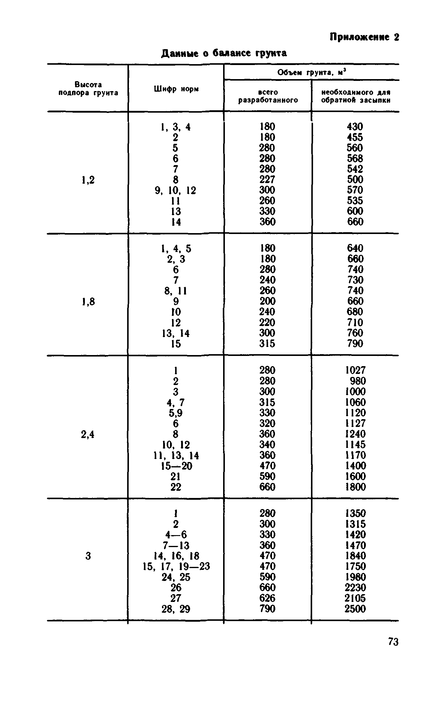 Сборник 1-15