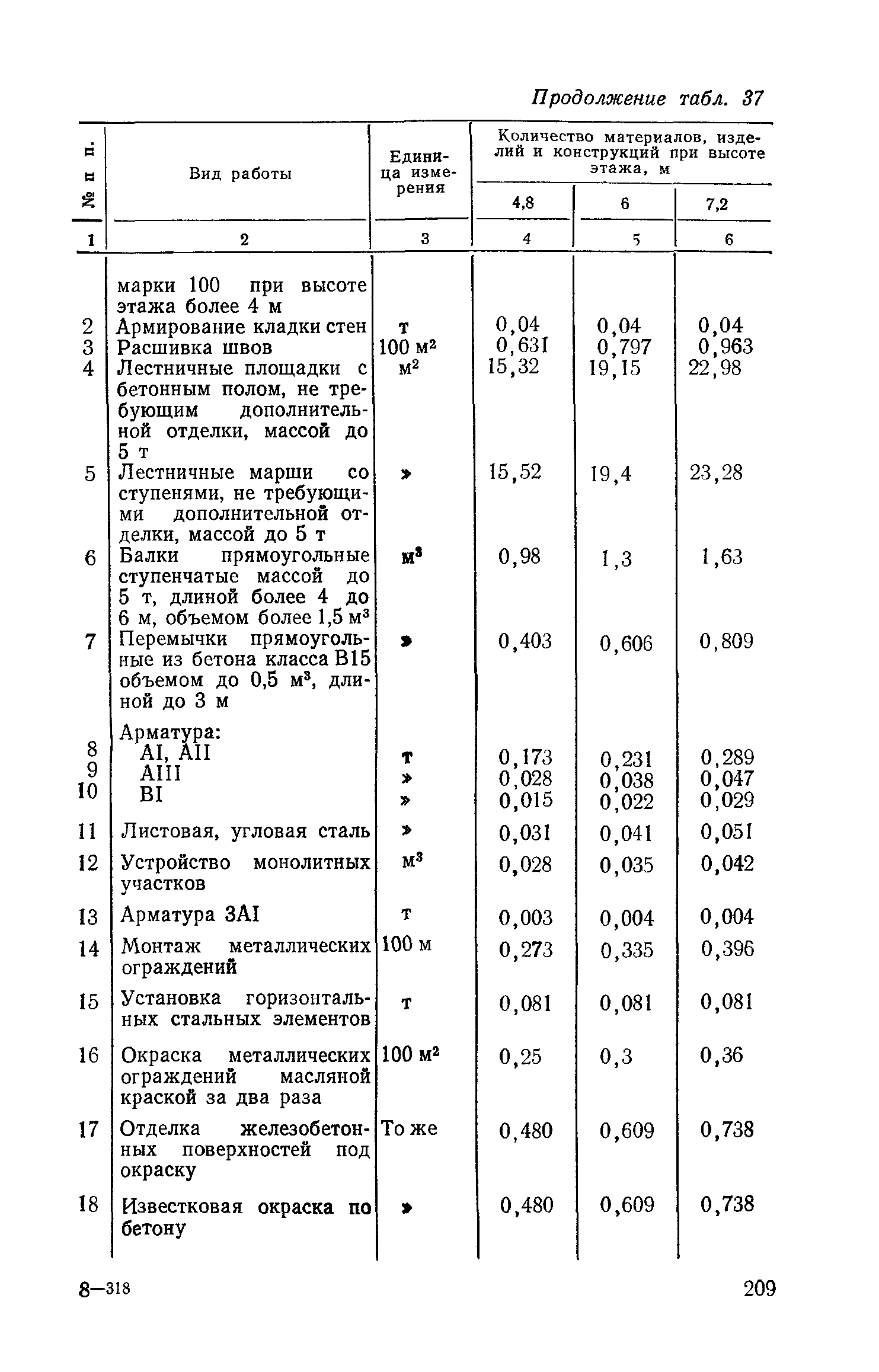 Сборник 1-14