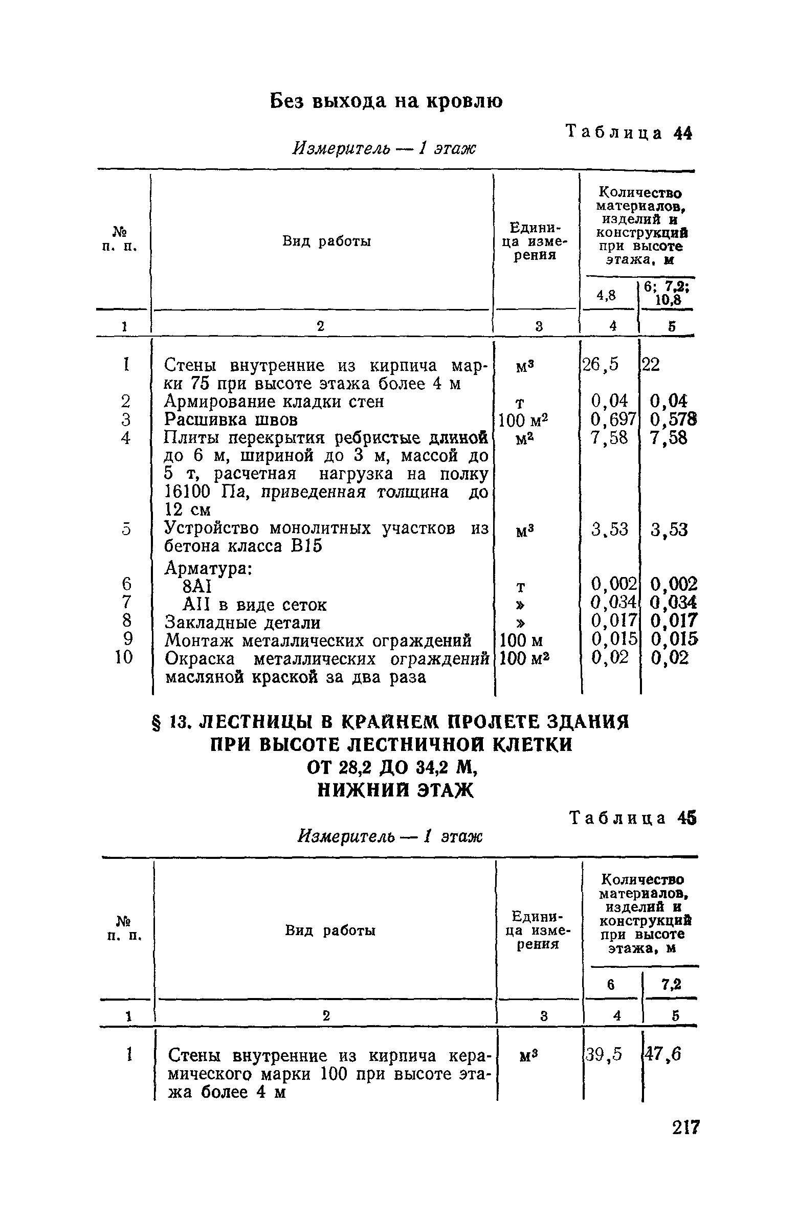 Сборник 1-14