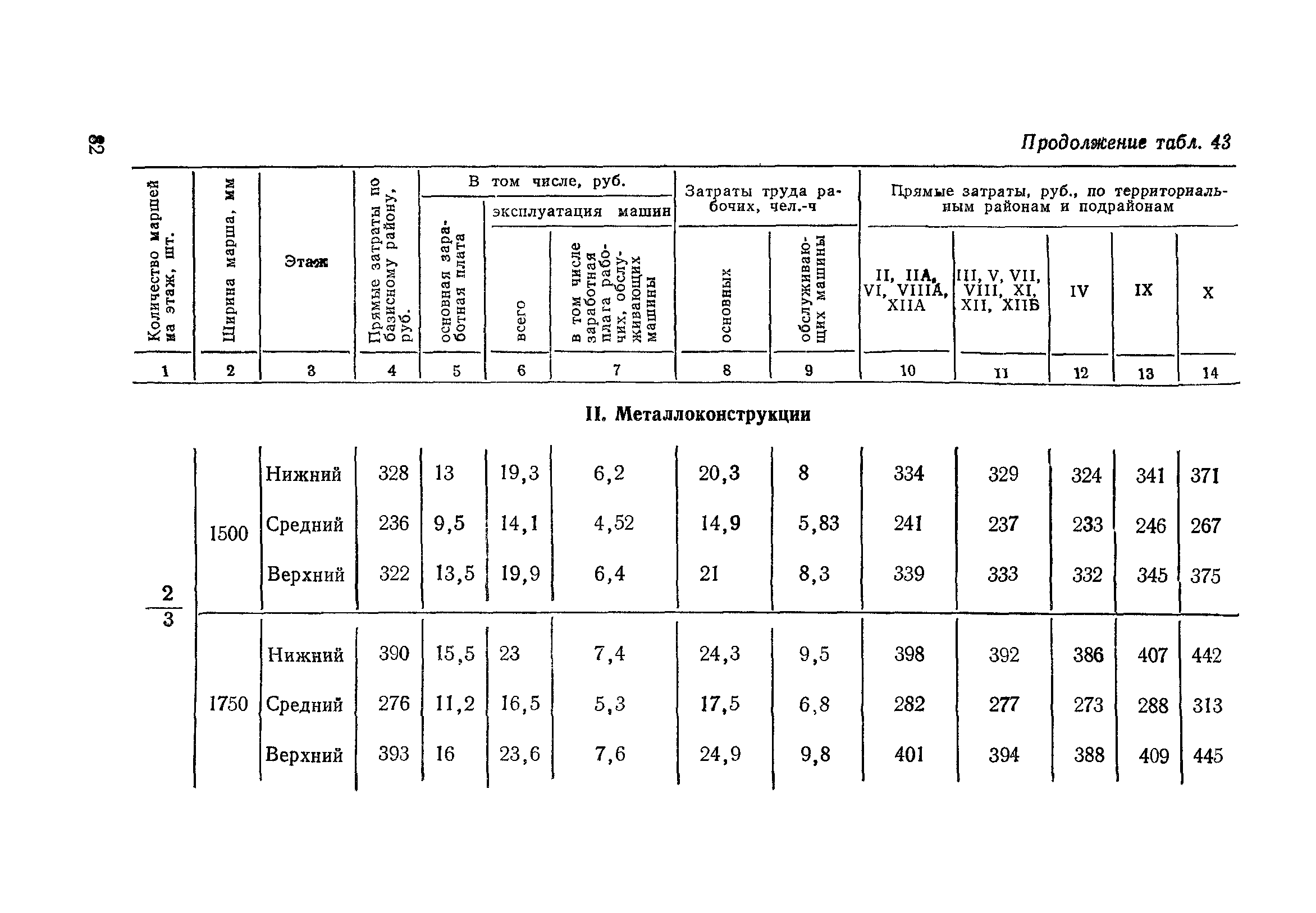 Сборник 1-14