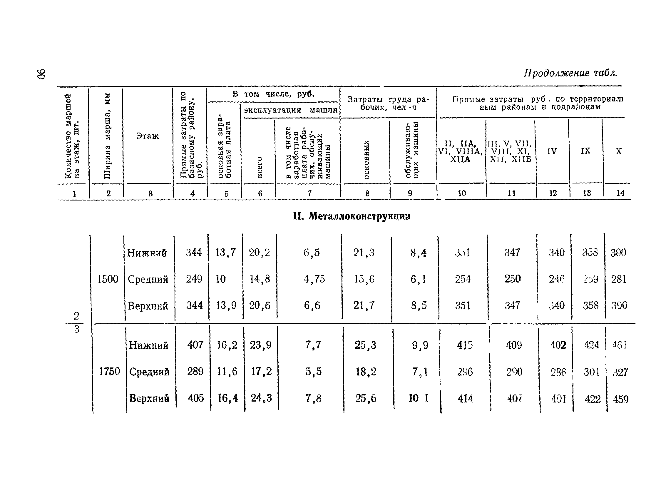 Сборник 1-14