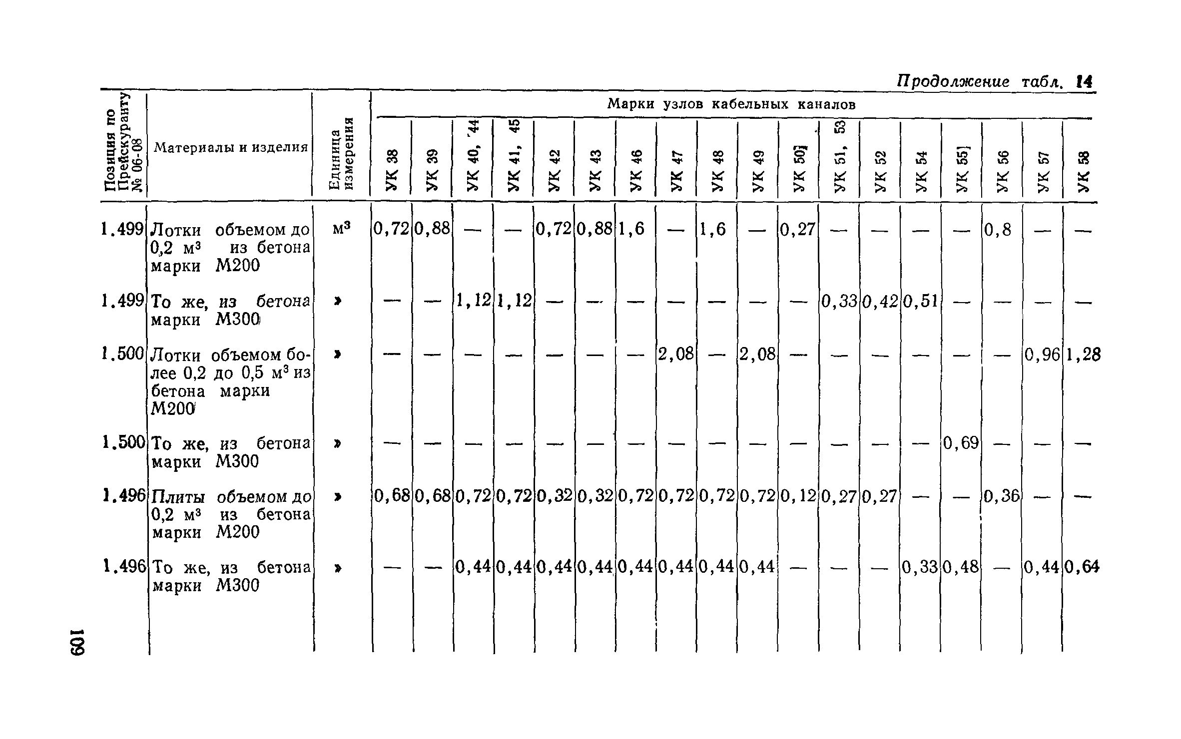 Сборник 1-13.1