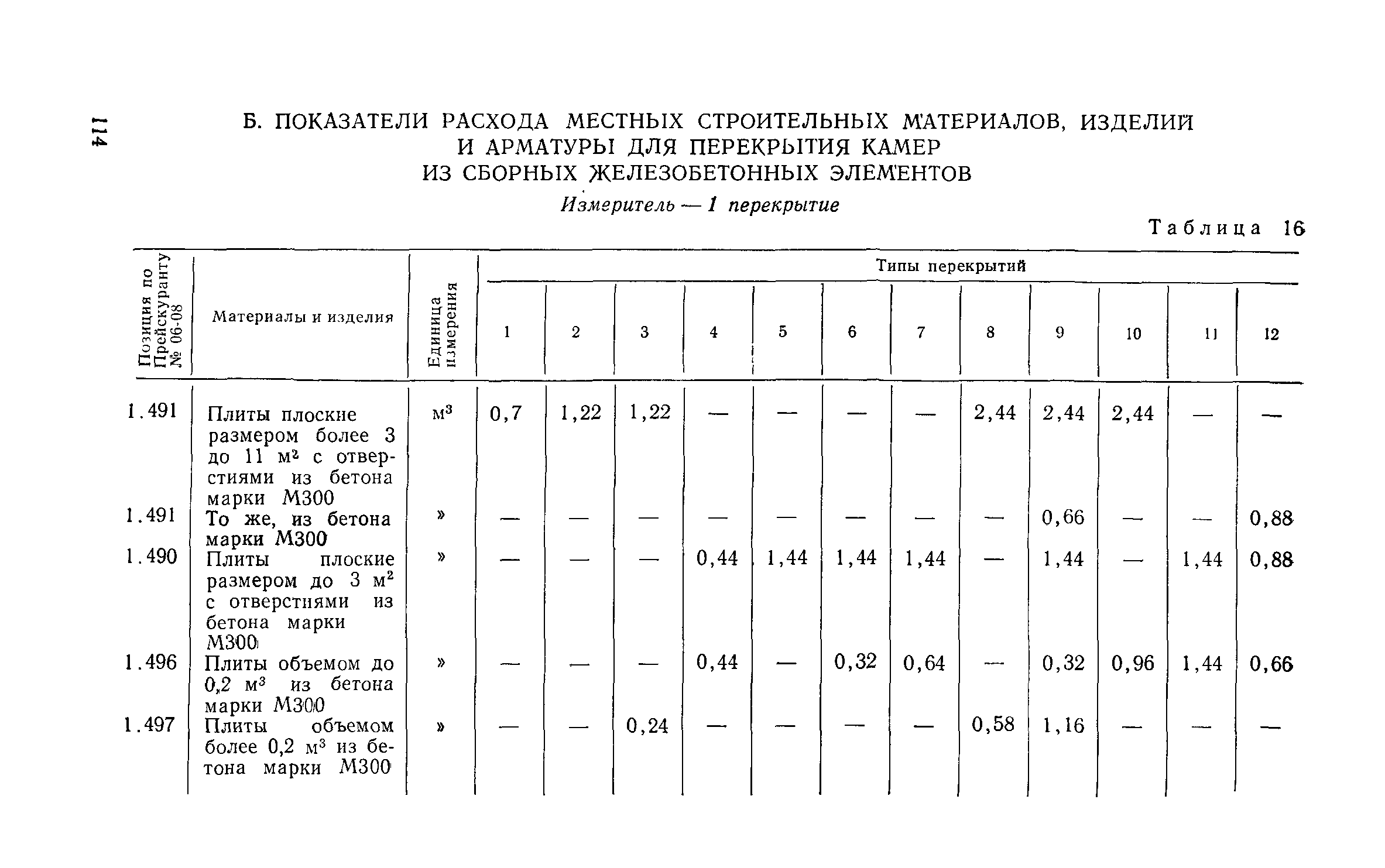 Сборник 1-13.1