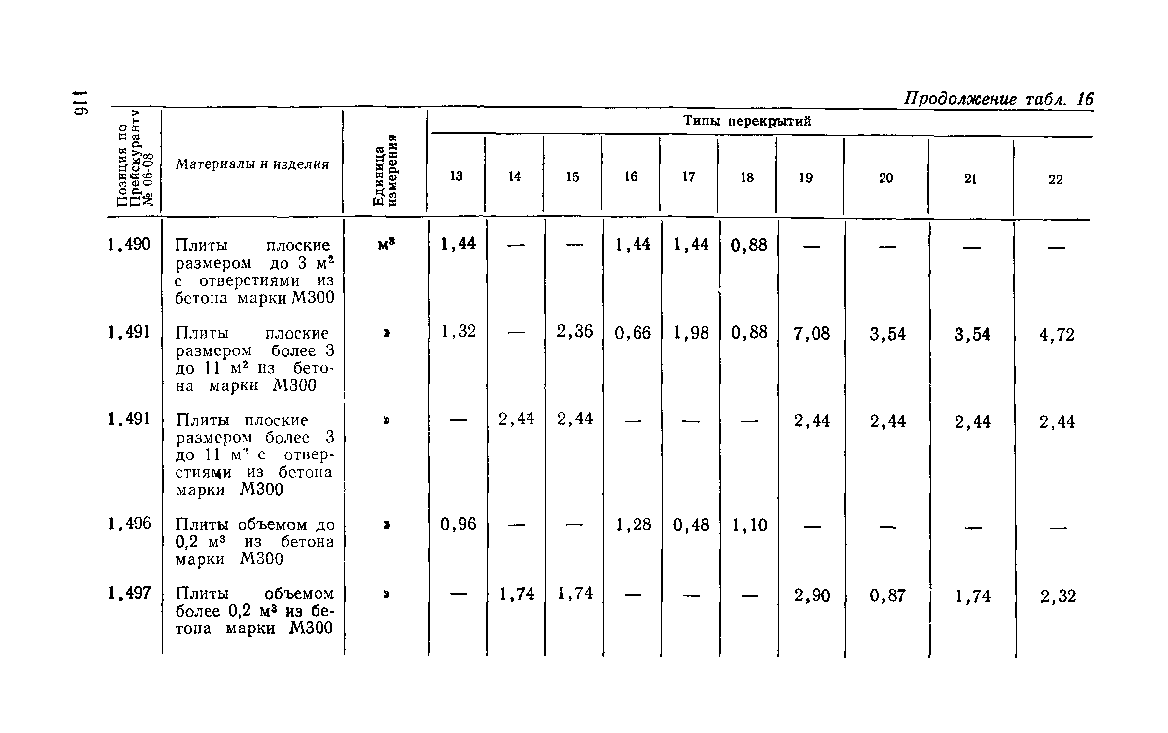 Сборник 1-13.1