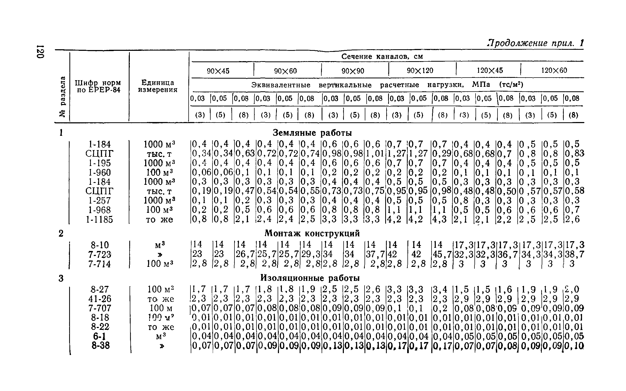 Сборник 1-13.1