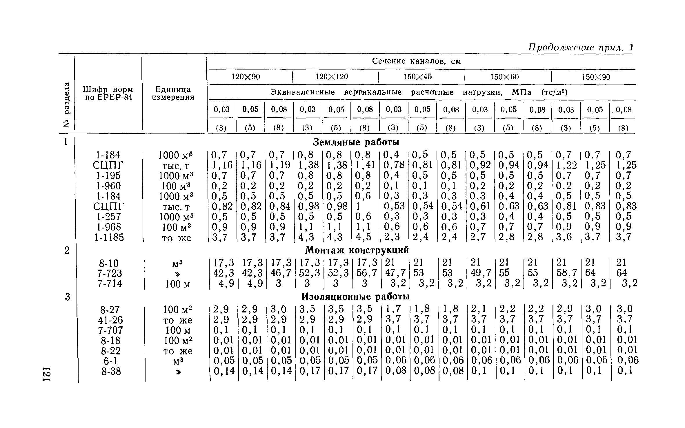 Сборник 1-13.1