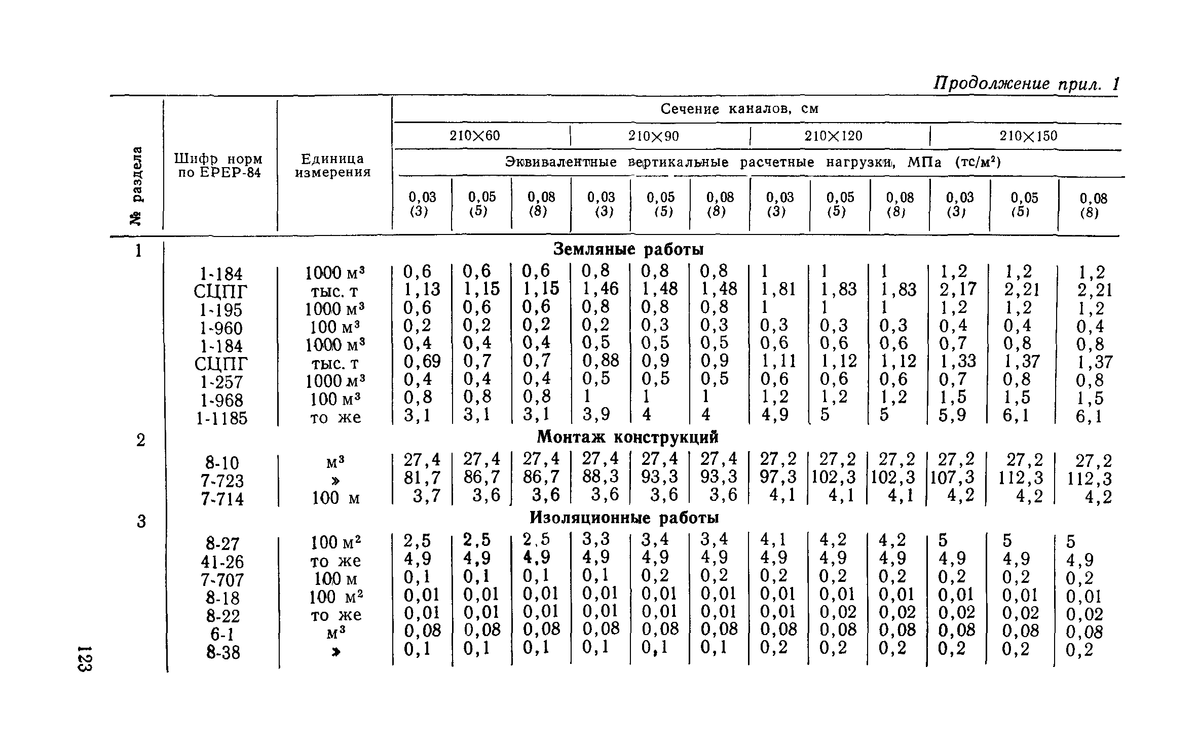 Сборник 1-13.1