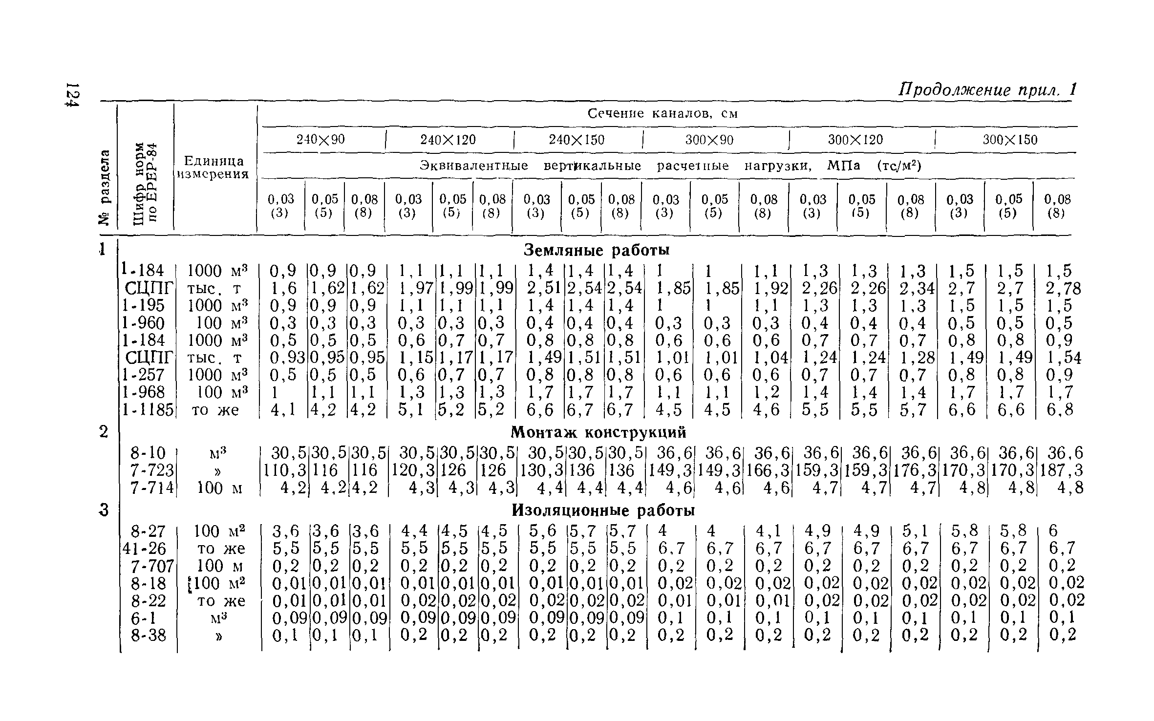 Сборник 1-13.1