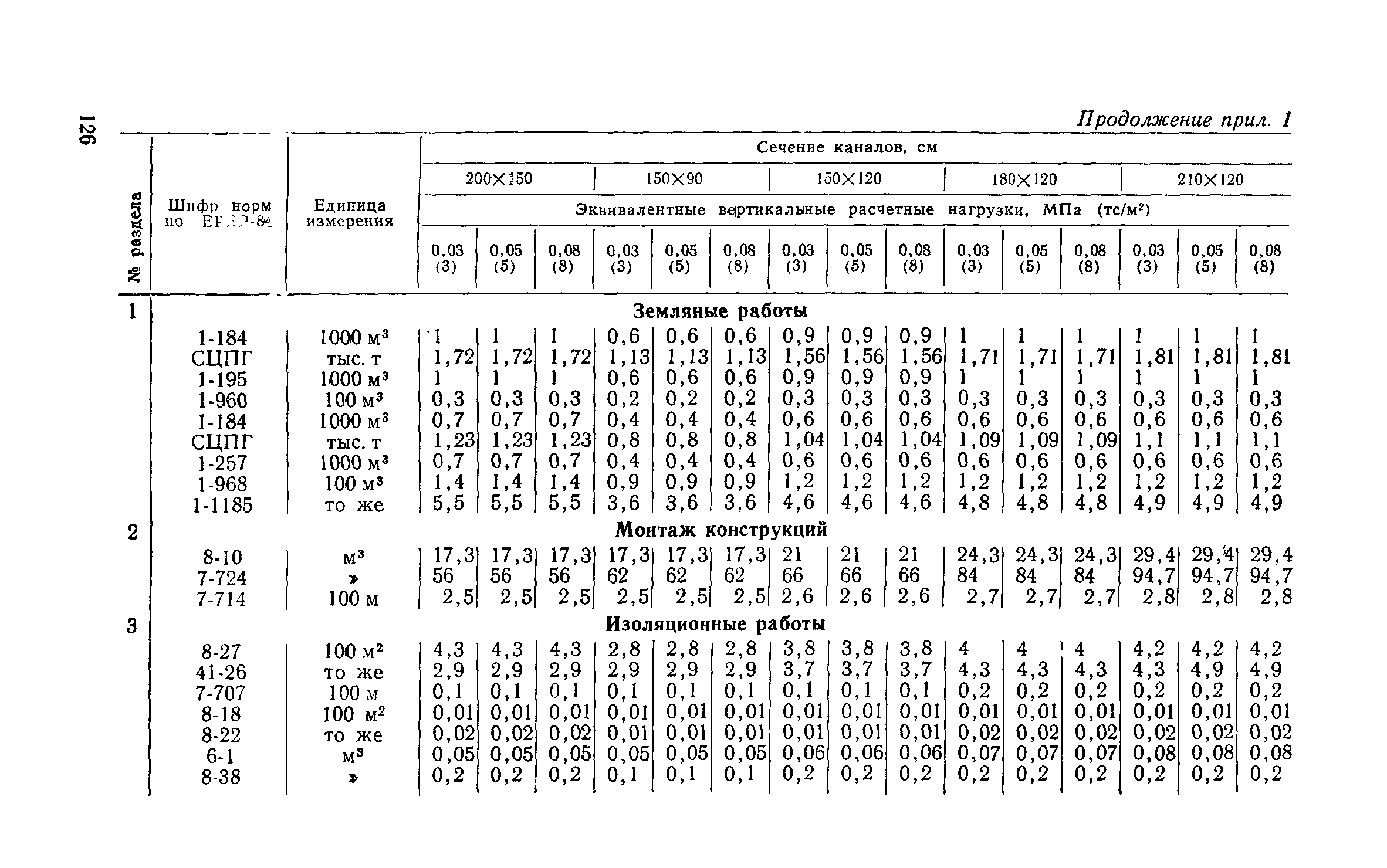 Сборник 1-13.1