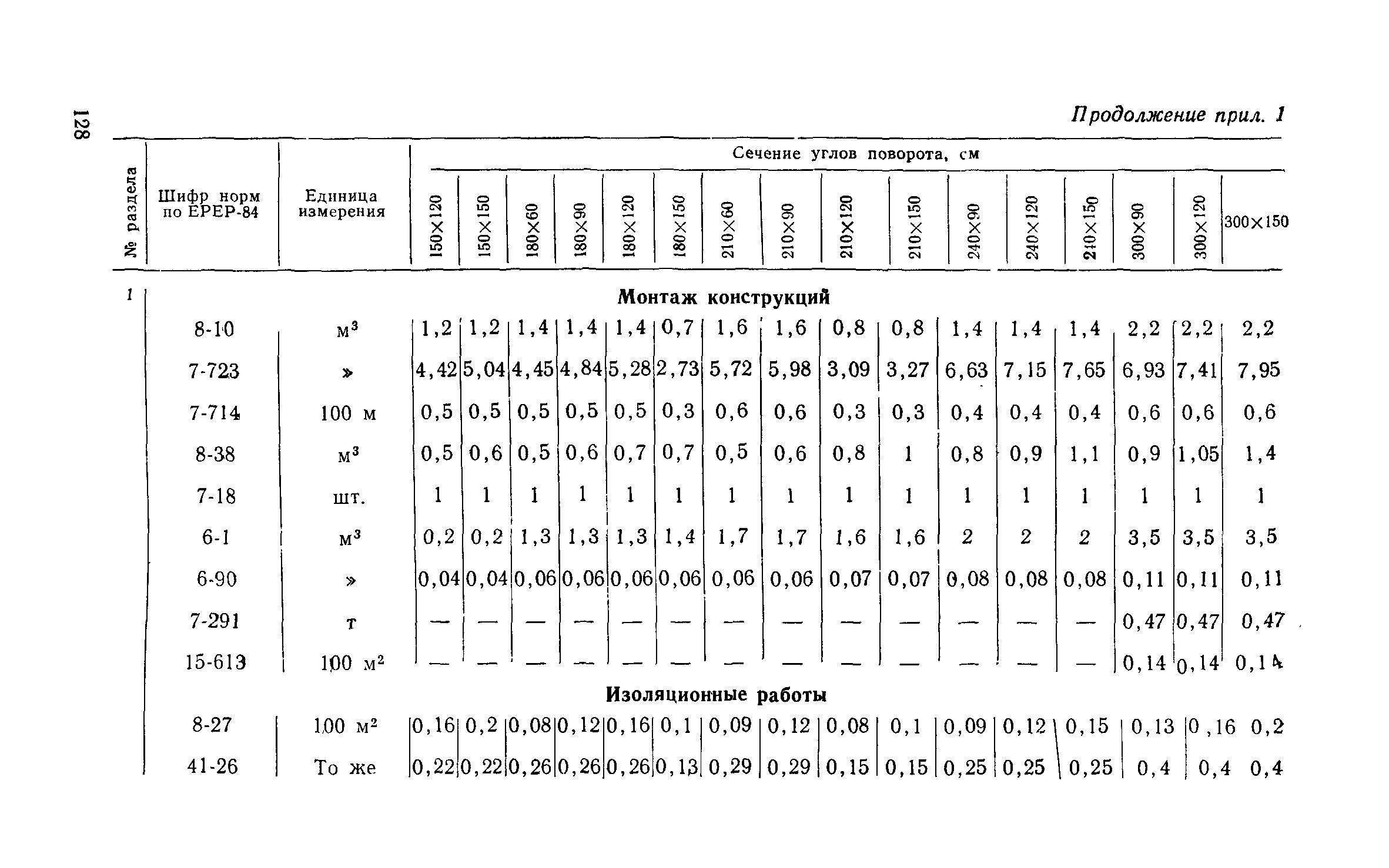 Сборник 1-13.1