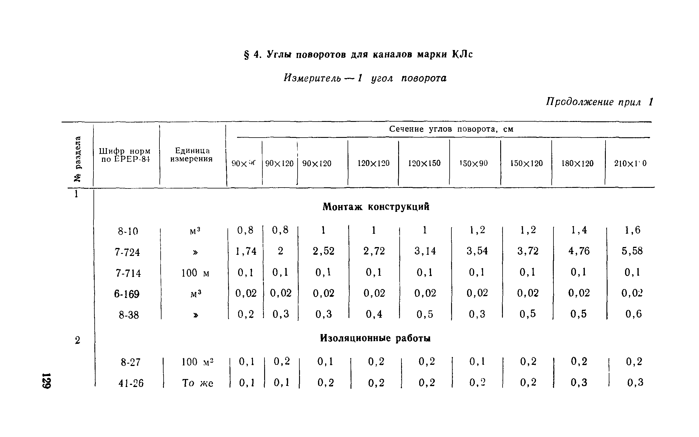 Сборник 1-13.1