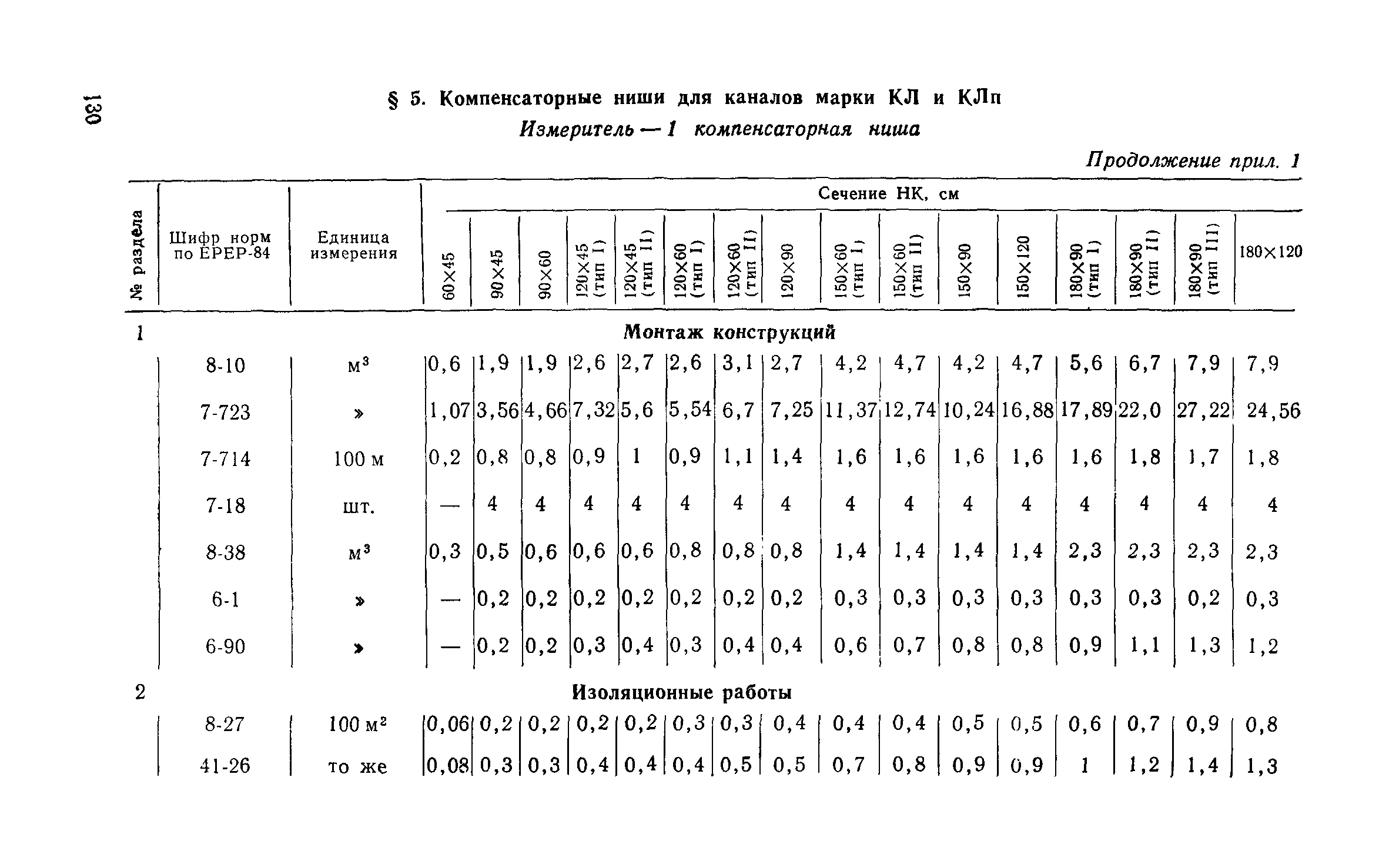 Сборник 1-13.1