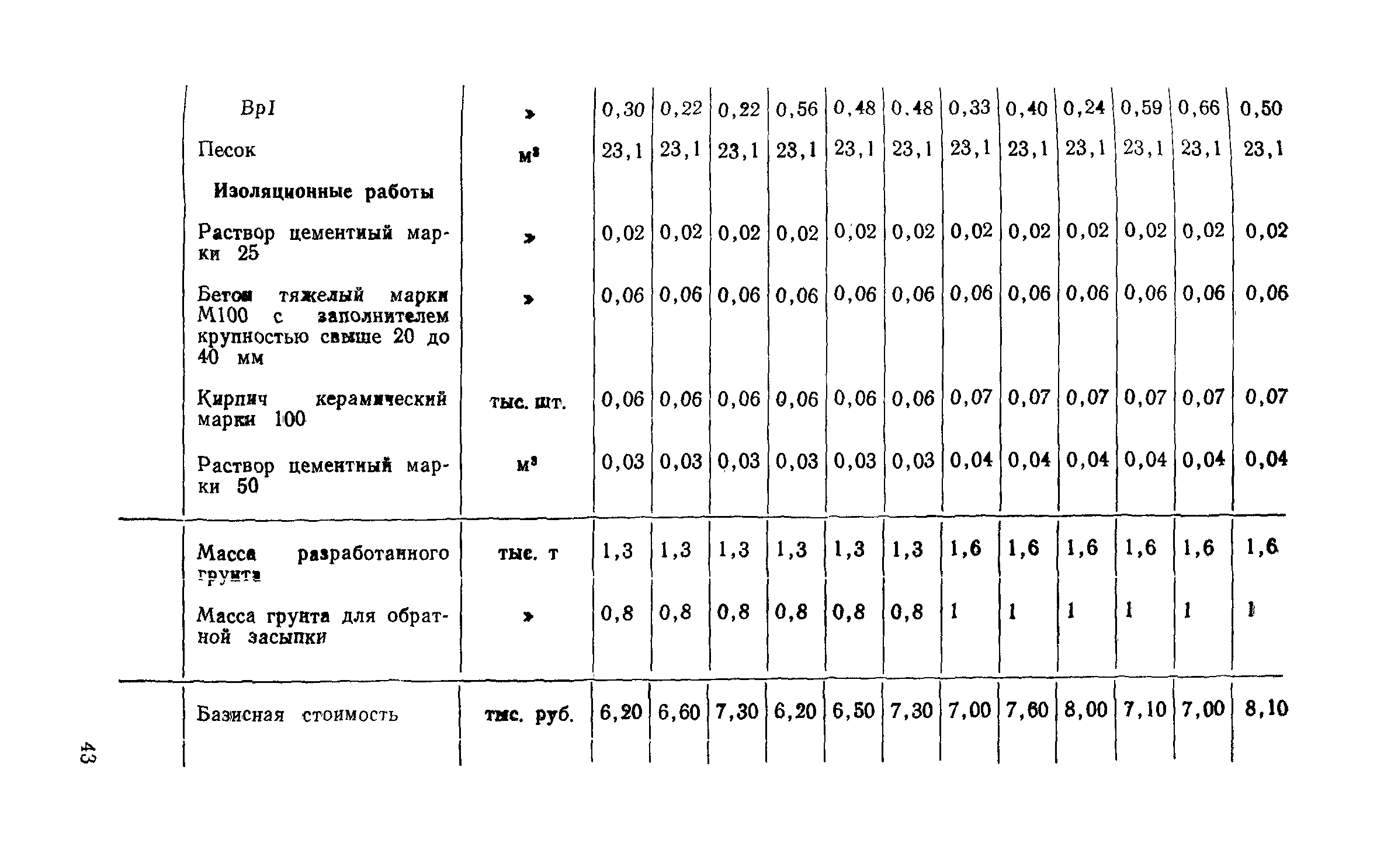 Сборник 1-13.1