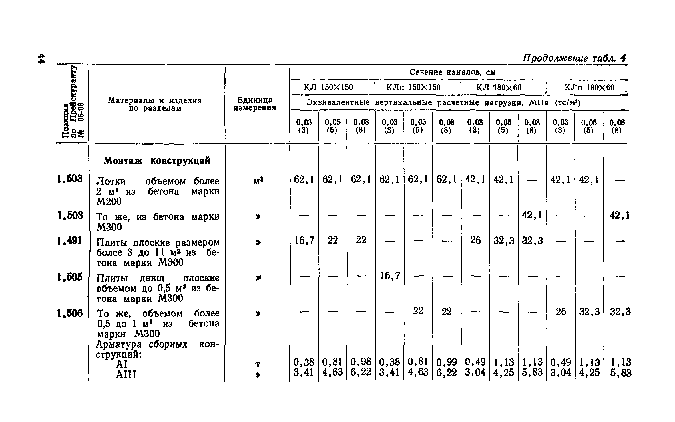 Сборник 1-13.1