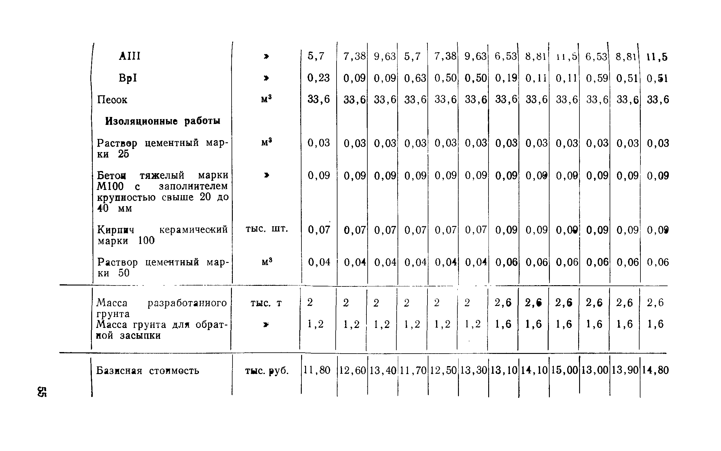 Сборник 1-13.1