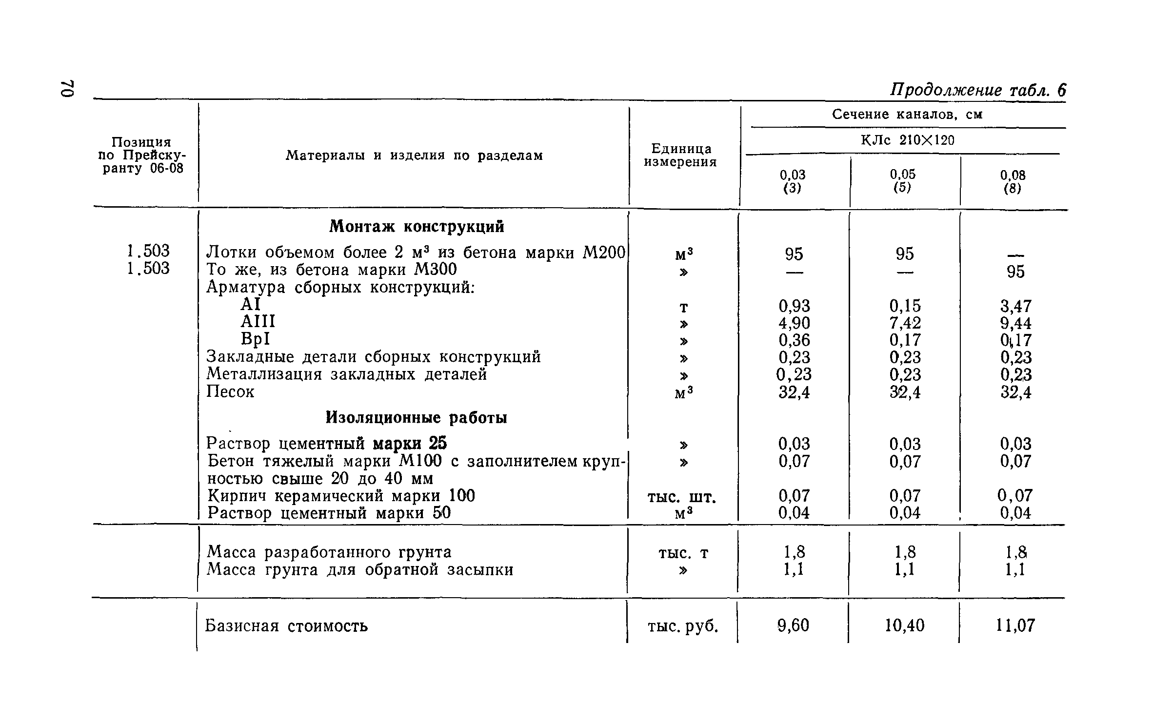 Сборник 1-13.1