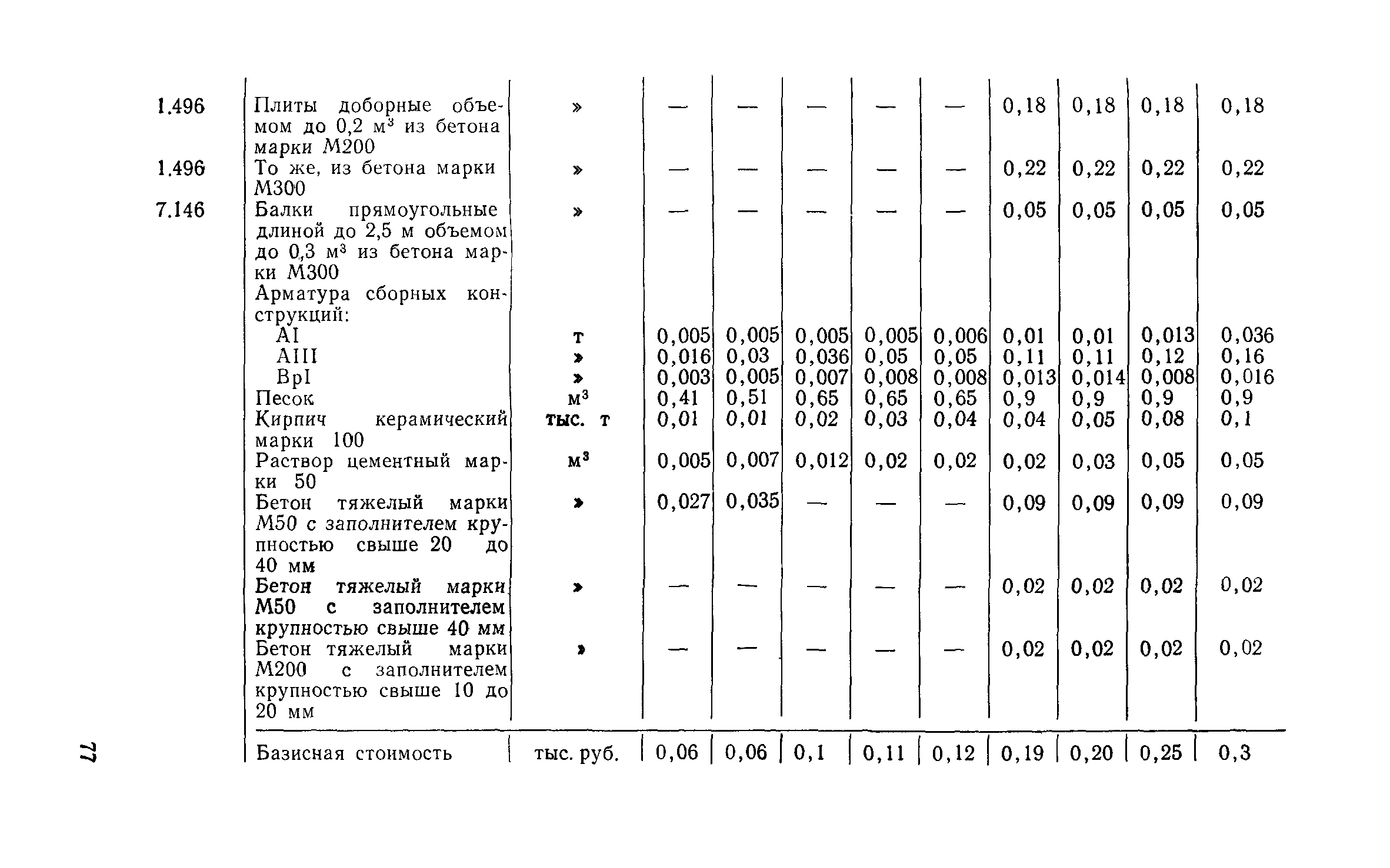 Сборник 1-13.1