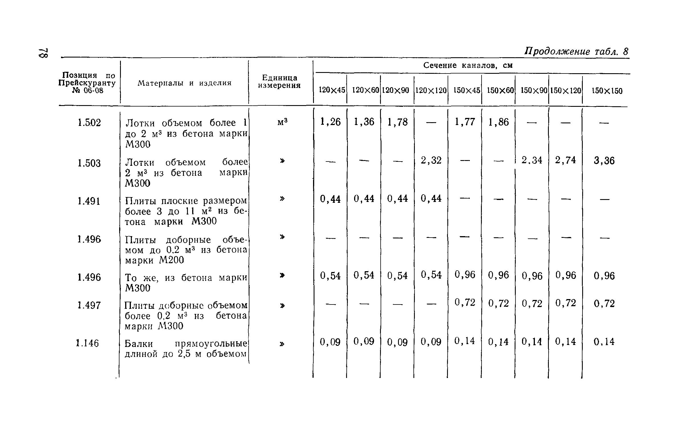 Сборник 1-13.1