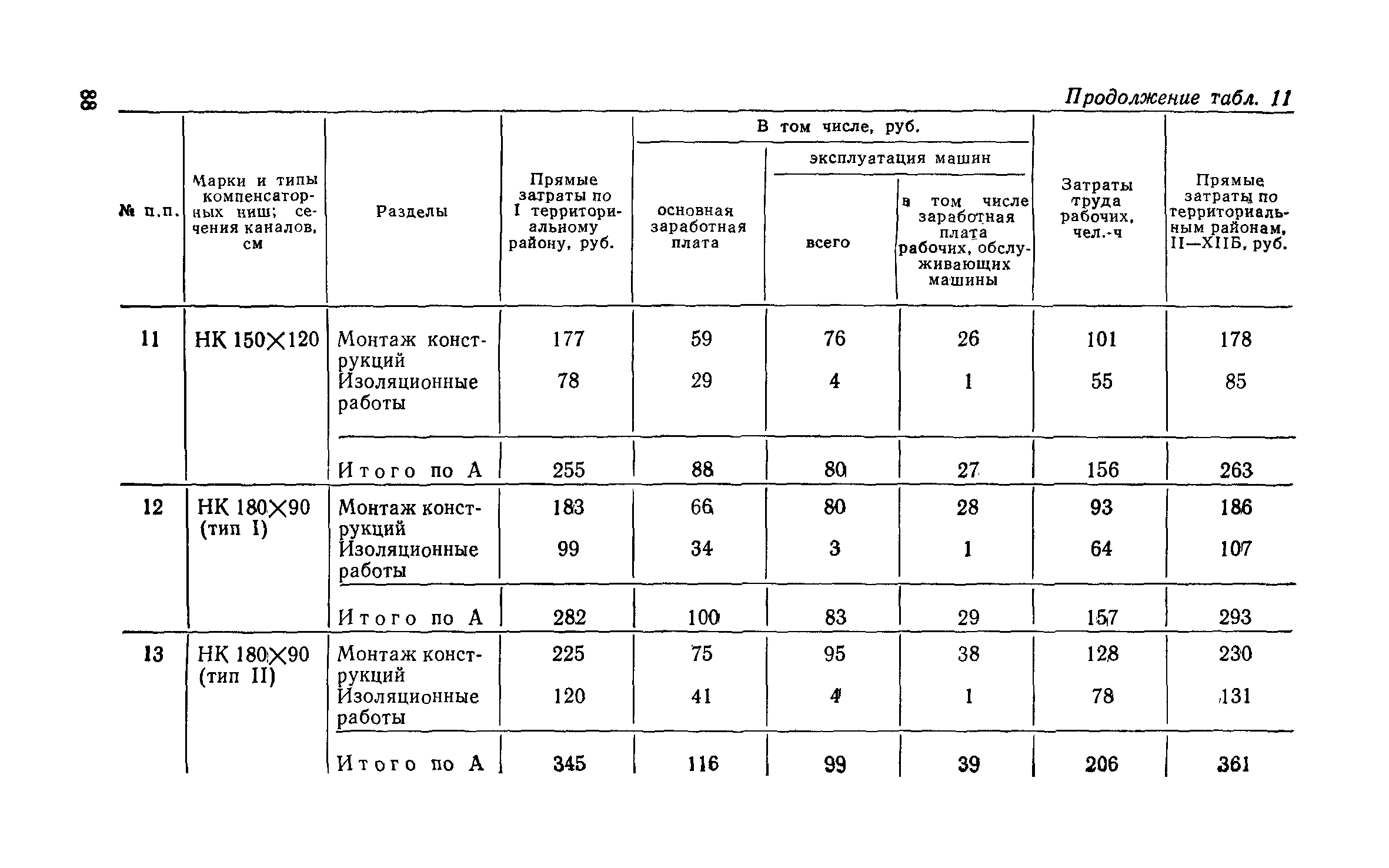 Сборник 1-13.1