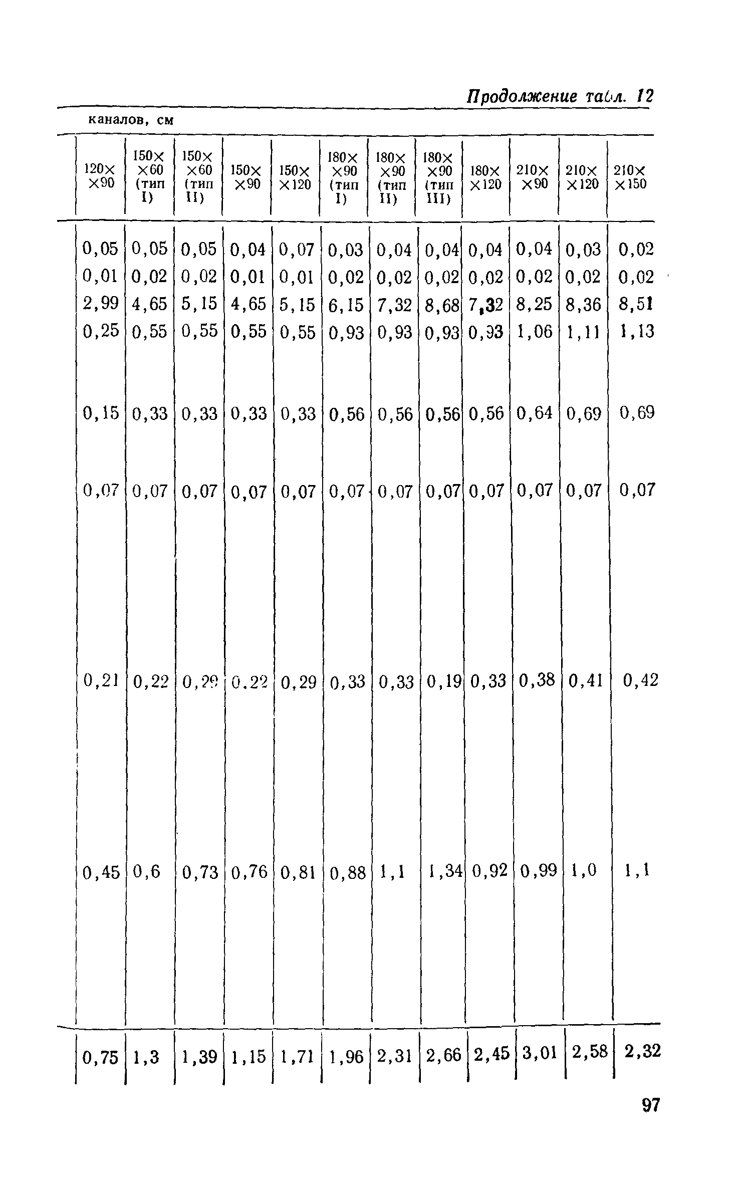 Сборник 1-13.1